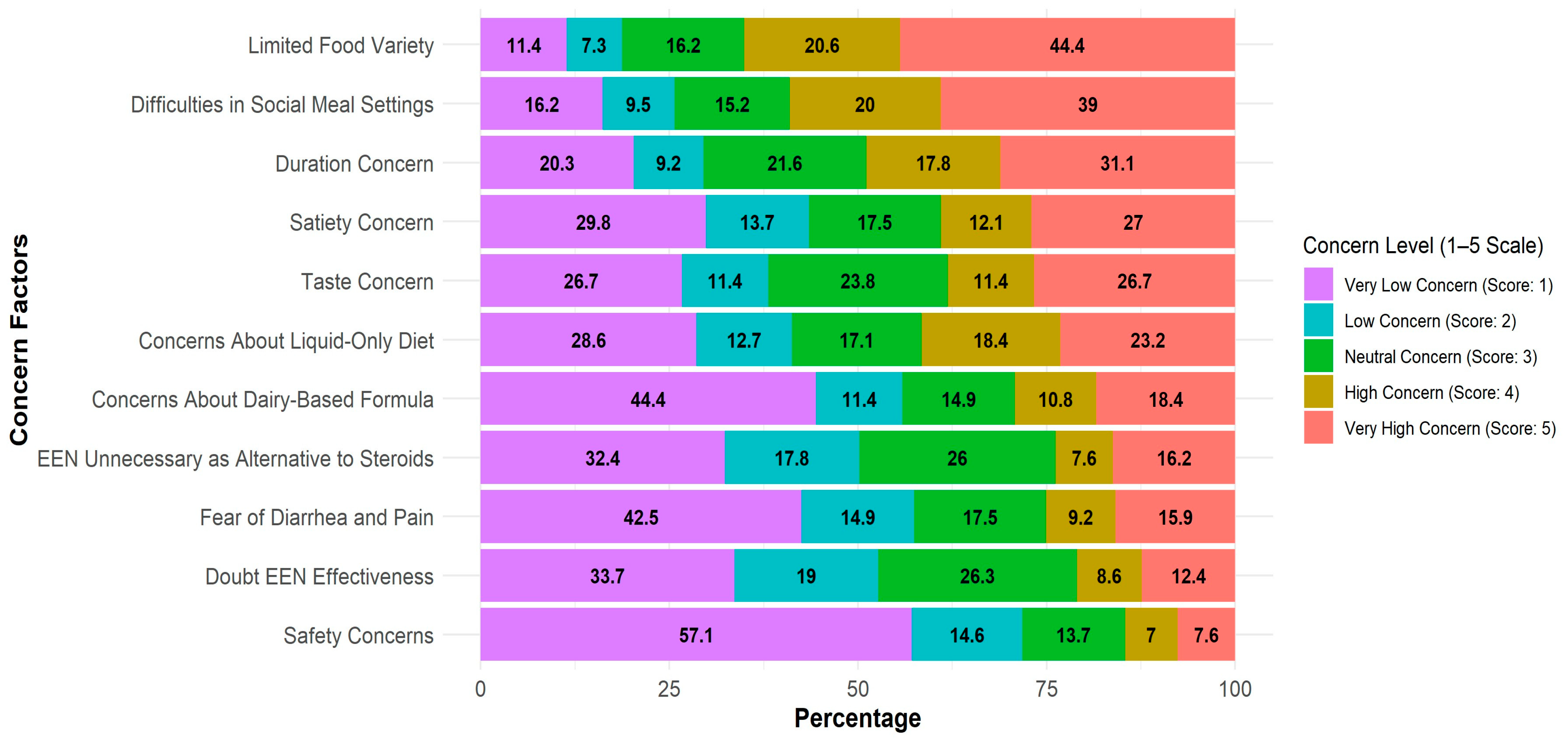 Nutrients 17 02945 g001