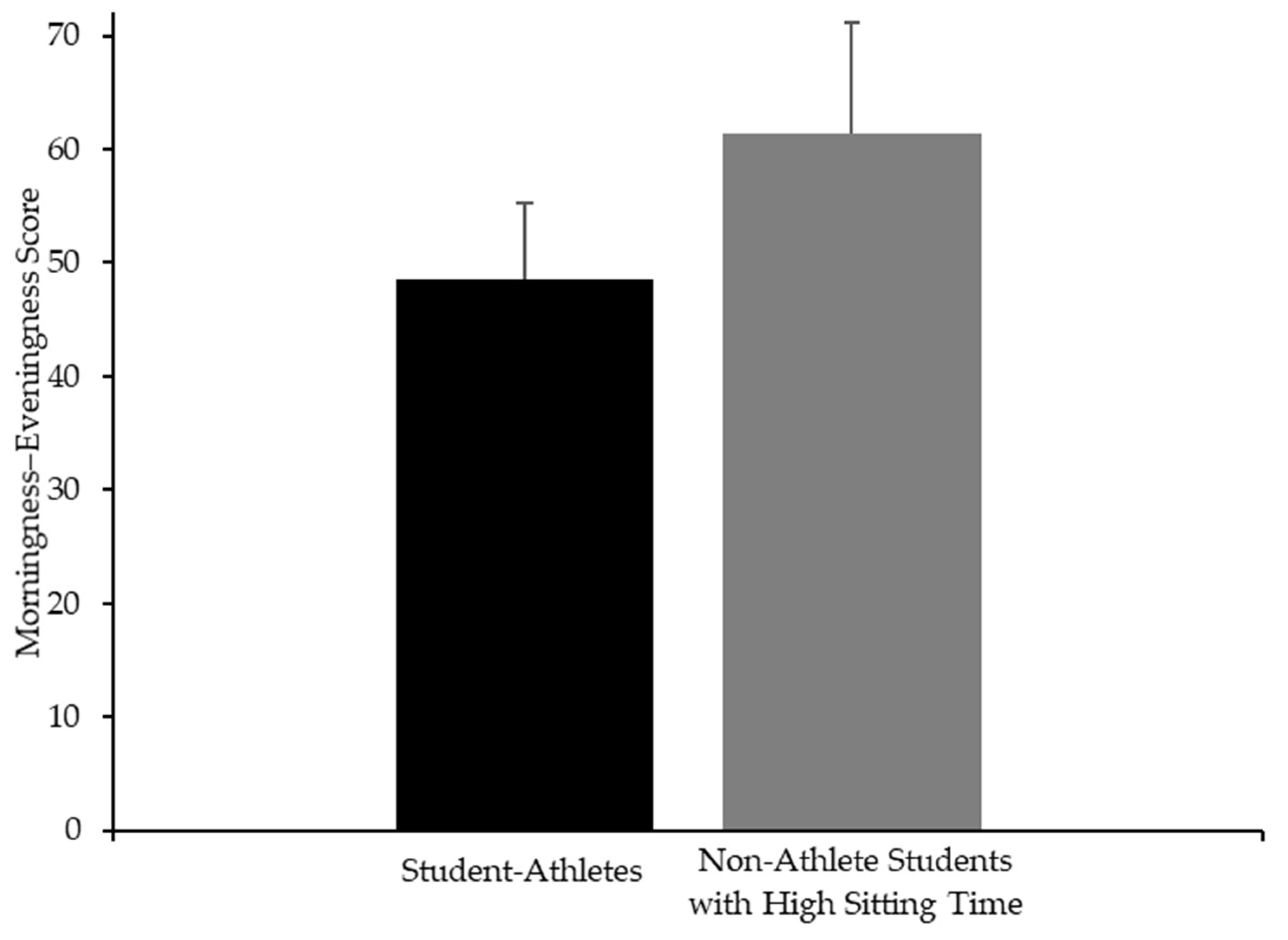 Nutrients 17 02946 g005