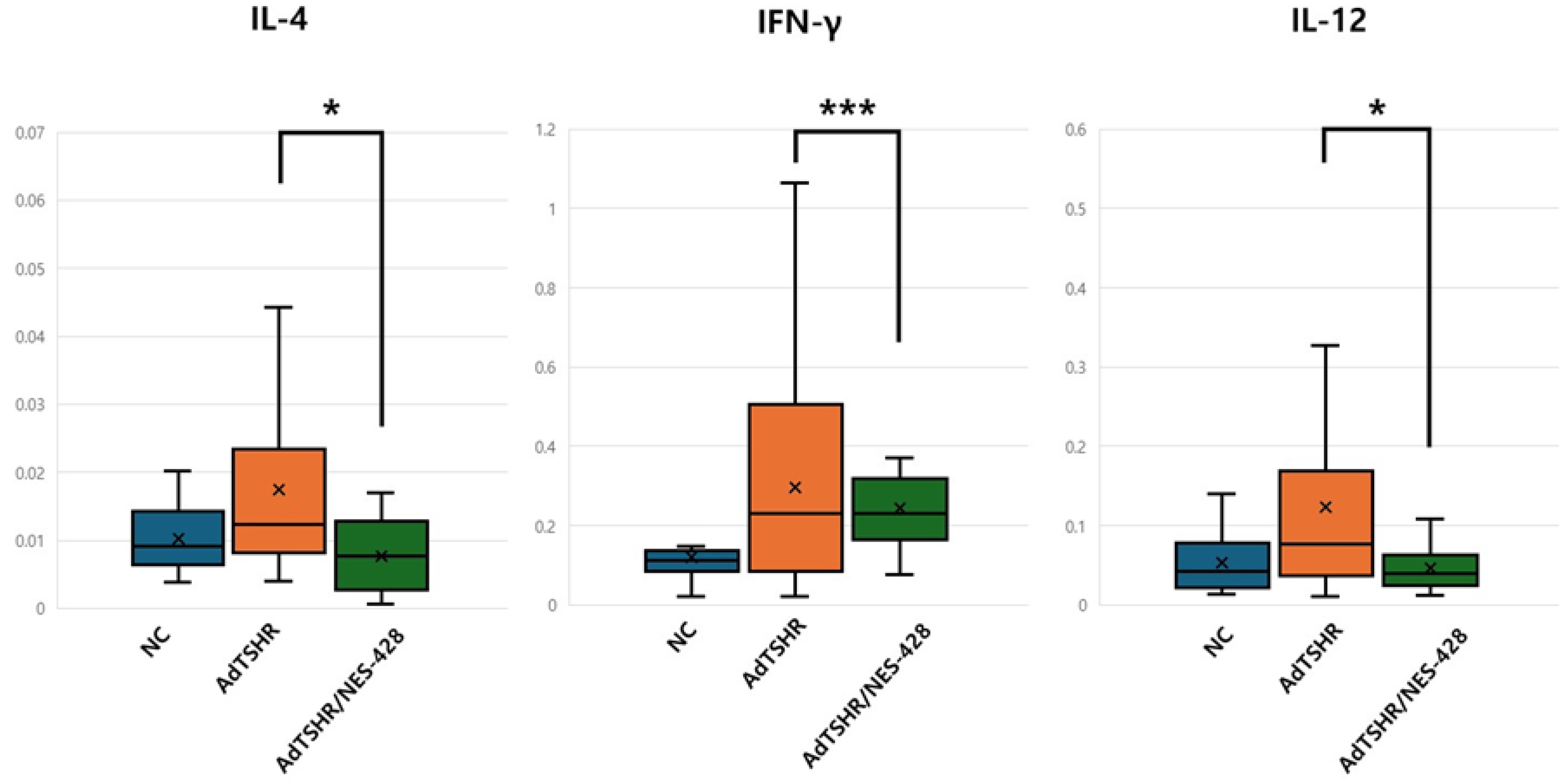 Nutrients 17 02967 g006