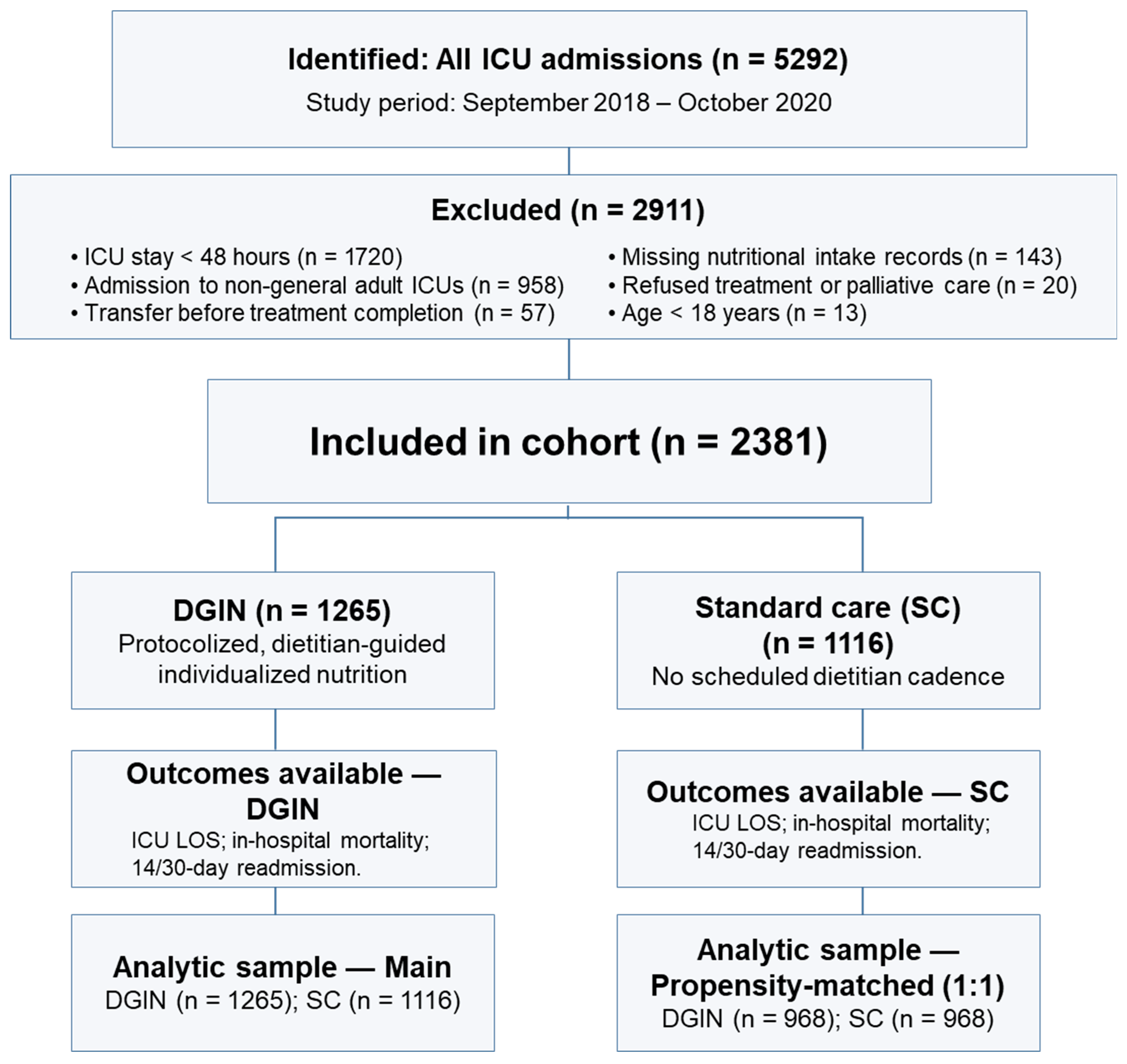 Nutrients 17 02995 g001