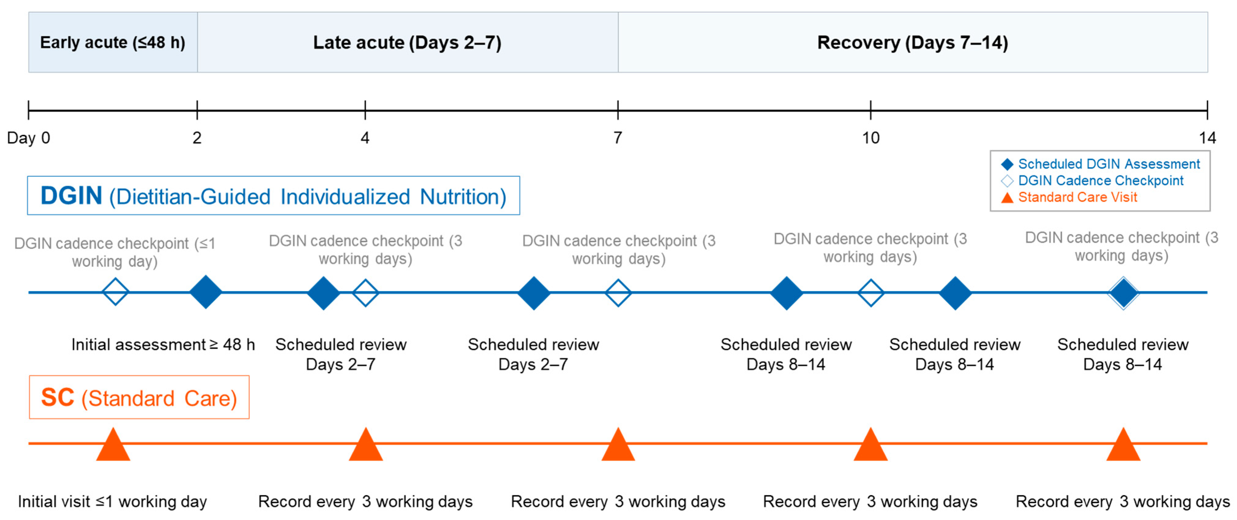 Nutrients 17 02995 g002