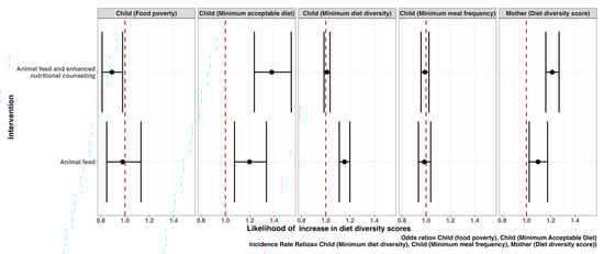 Nutrients 17 02997 g0a4