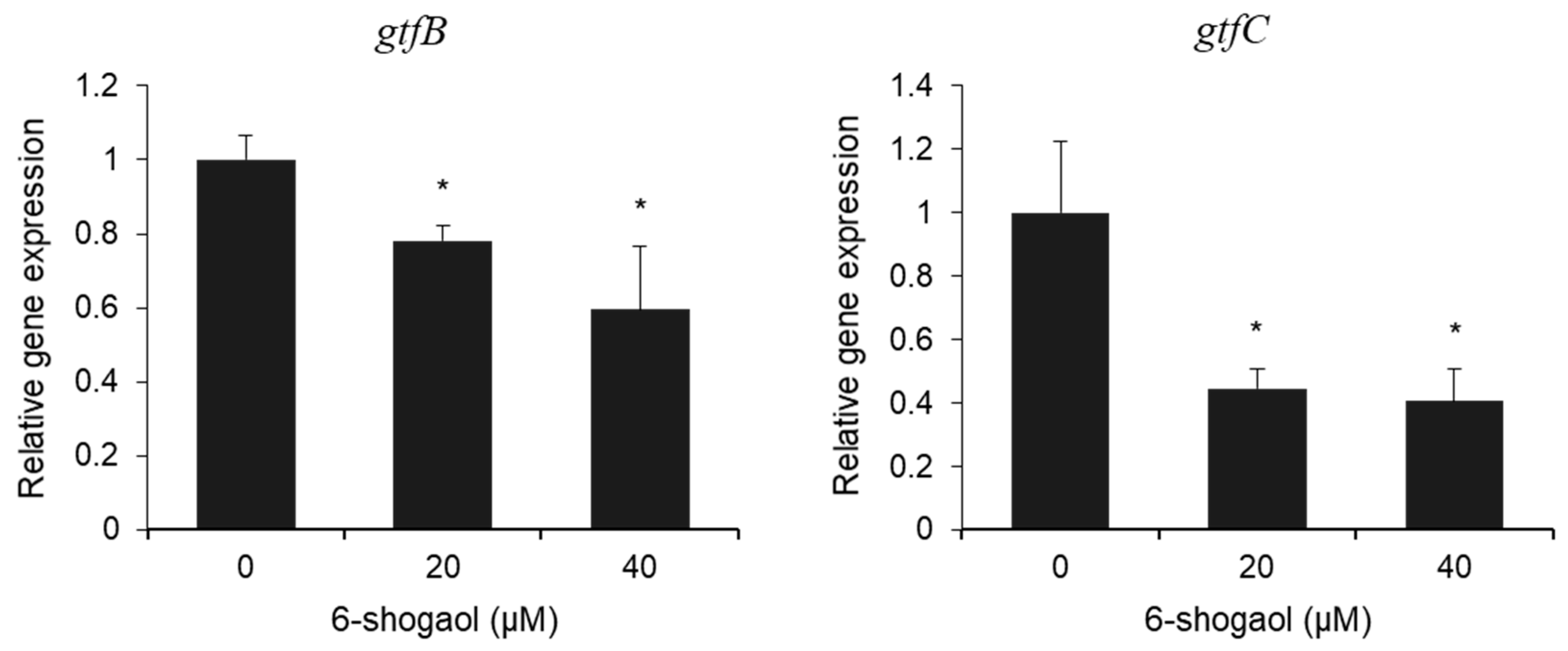 Nutrients 17 02999 g004