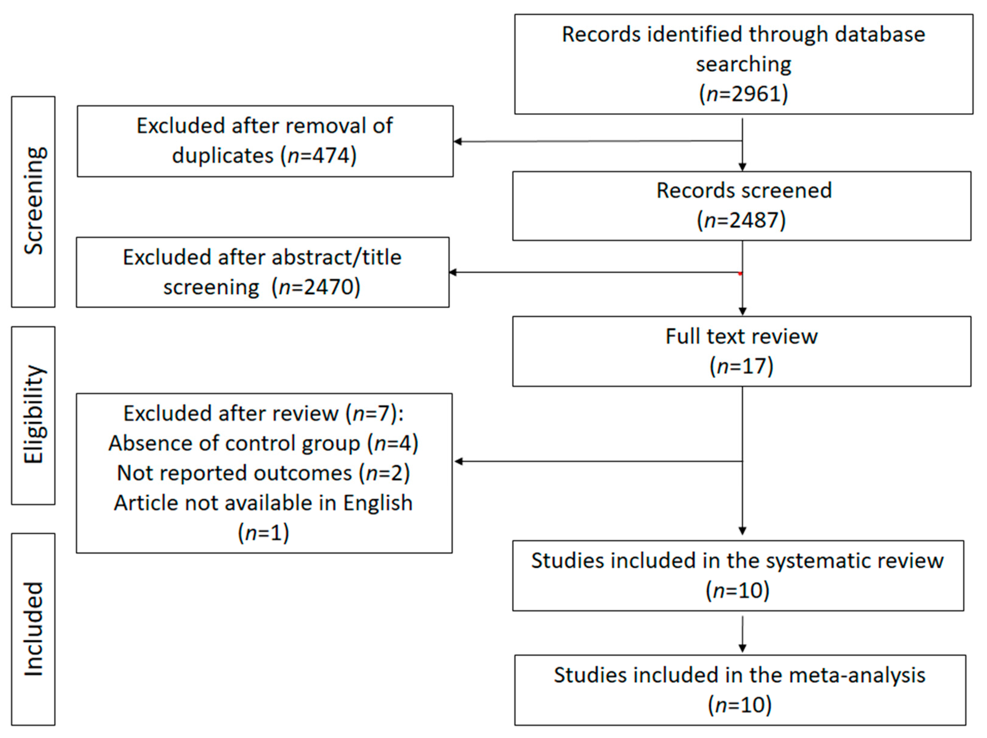 Nutrients 17 03000 g001