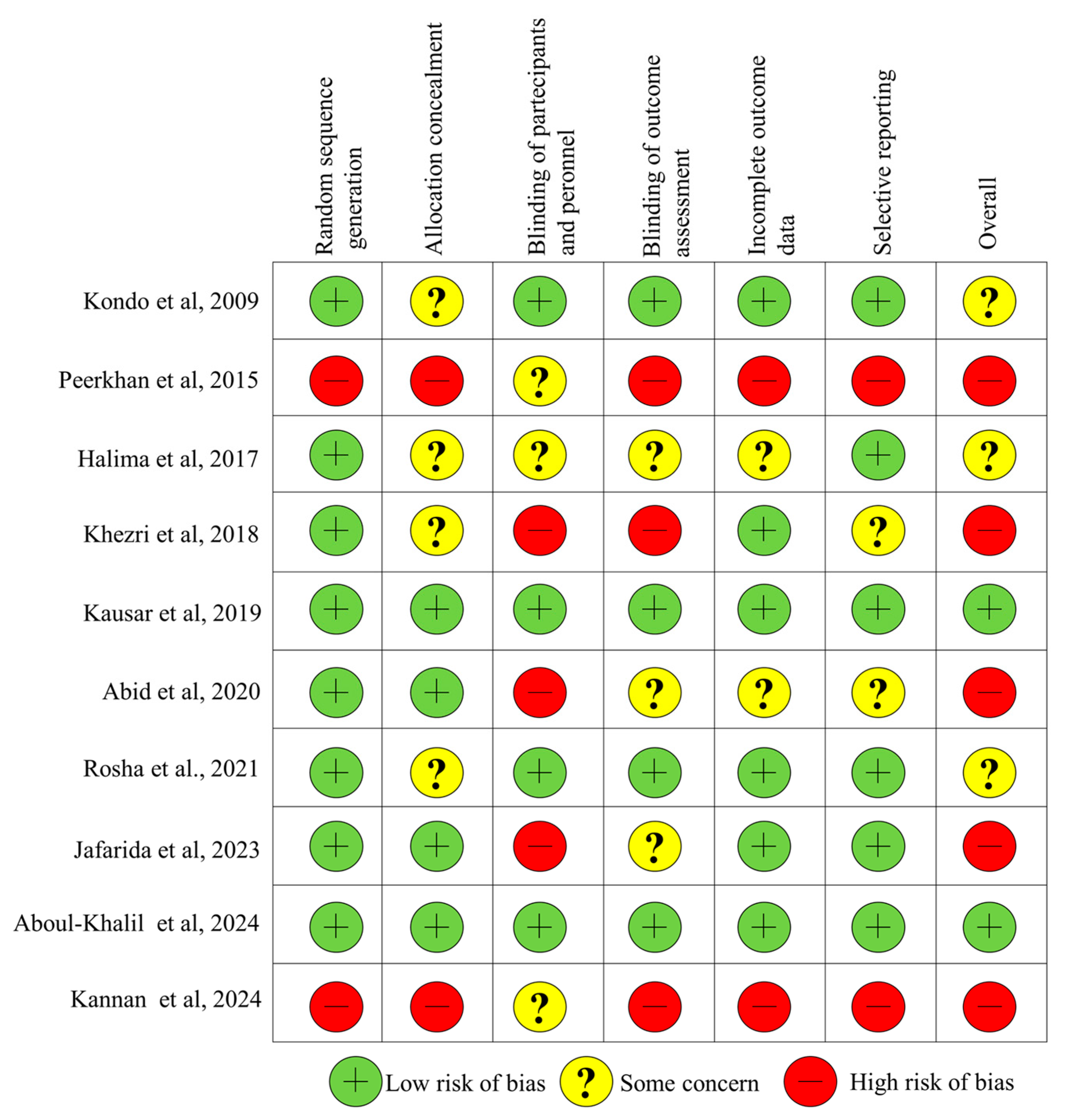 Nutrients 17 03000 g002