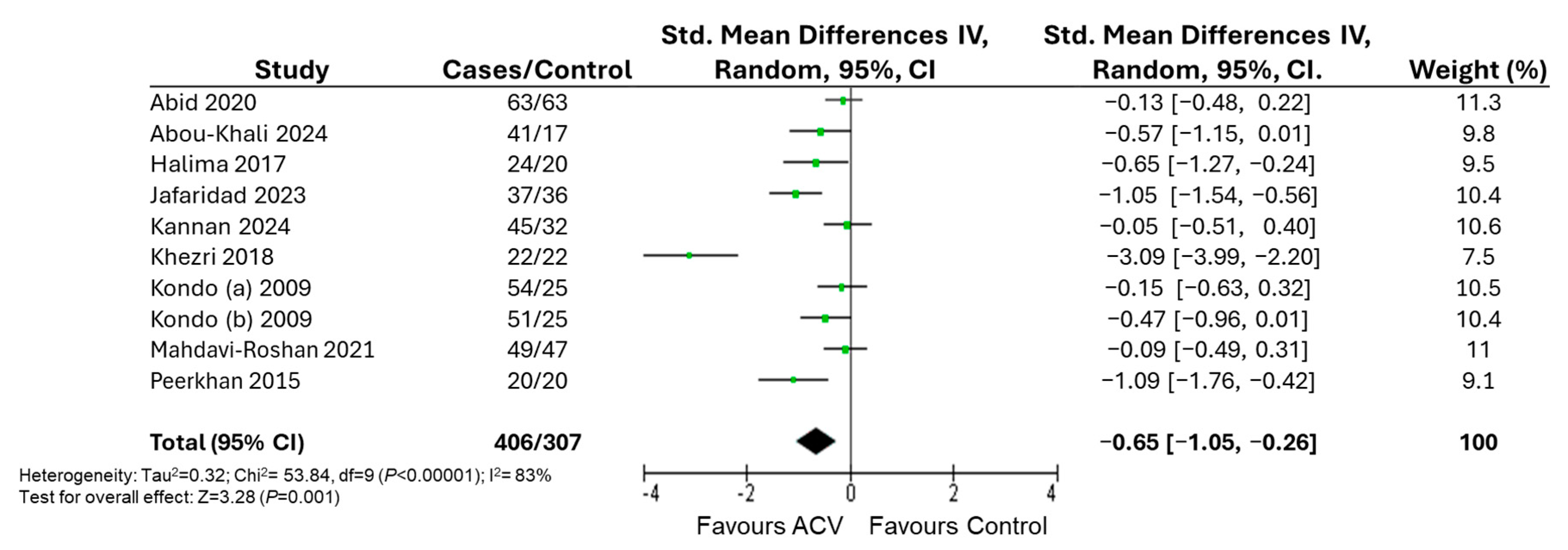Nutrients 17 03000 g004