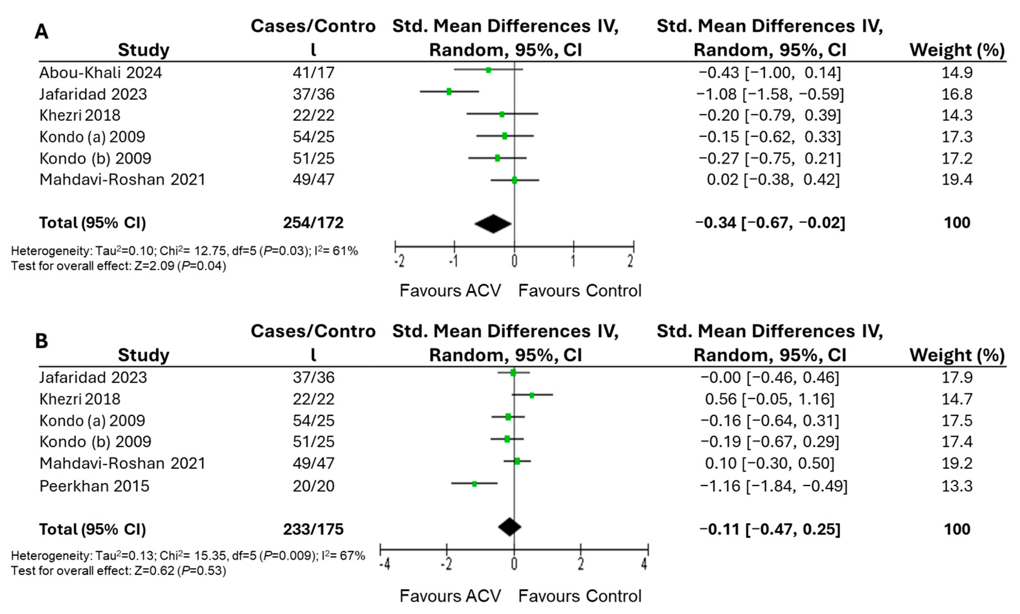 Nutrients 17 03000 g005