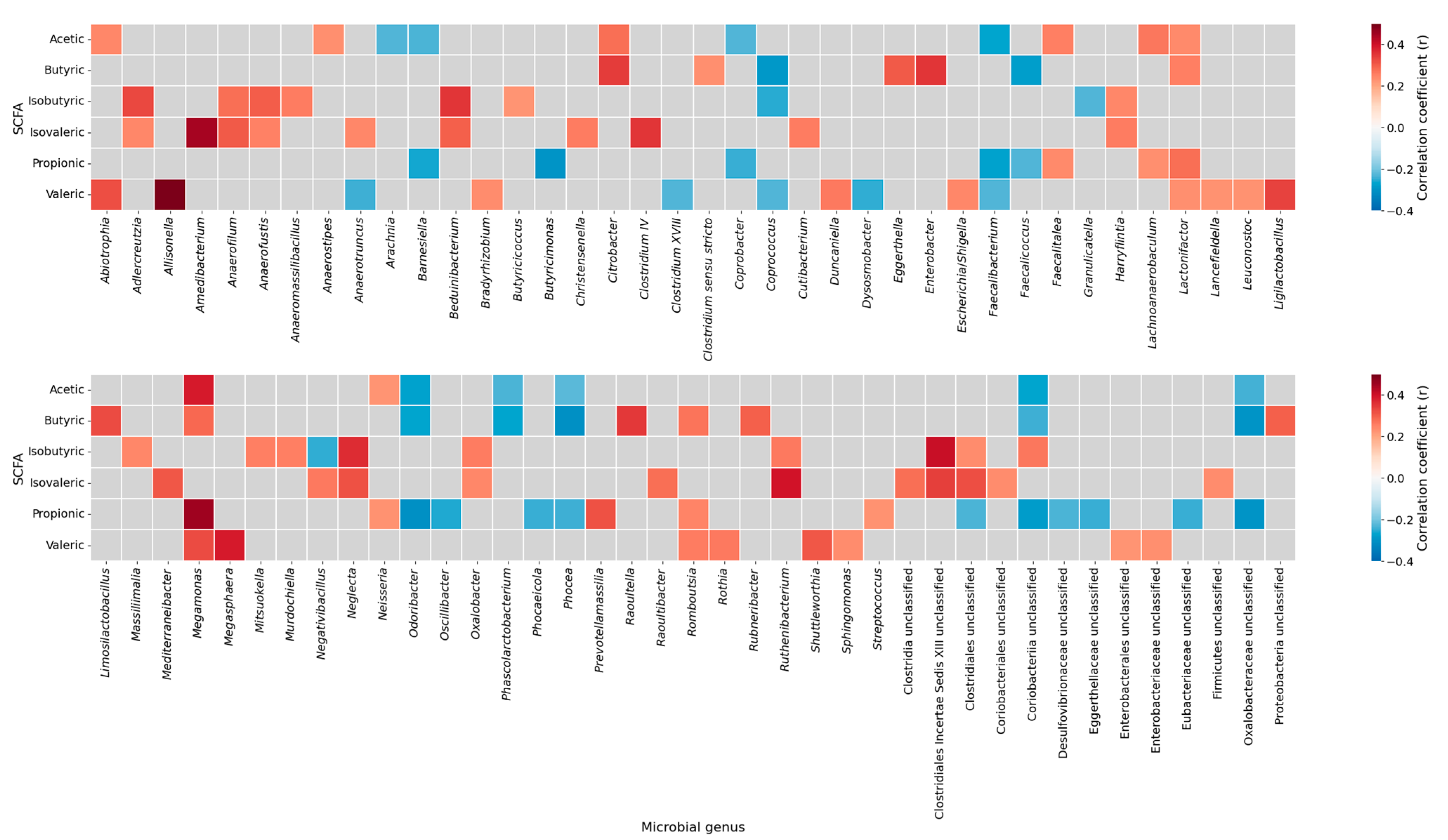 Nutrients 17 03003 g002