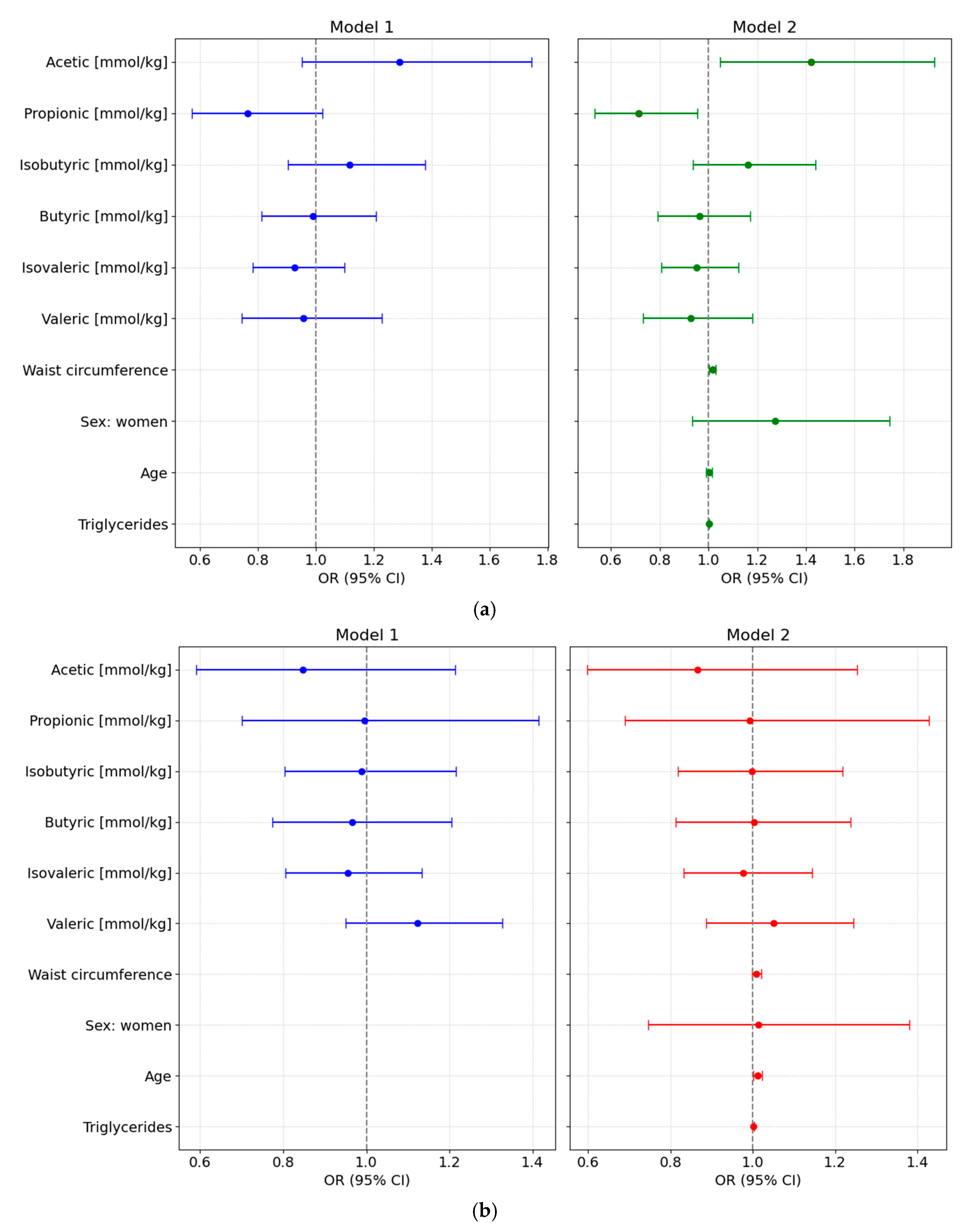 Nutrients 17 03003 g003a