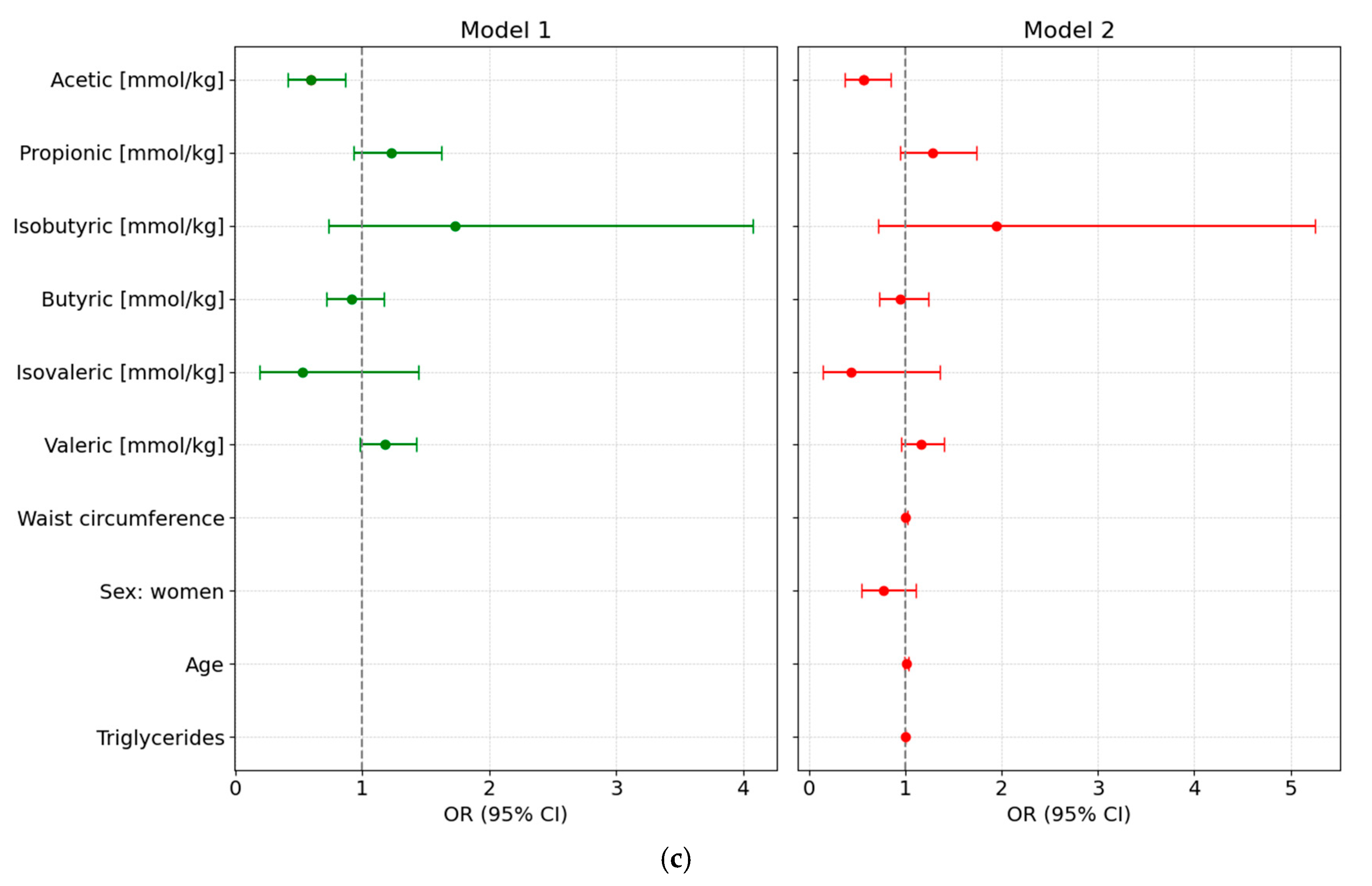 Nutrients 17 03003 g003b