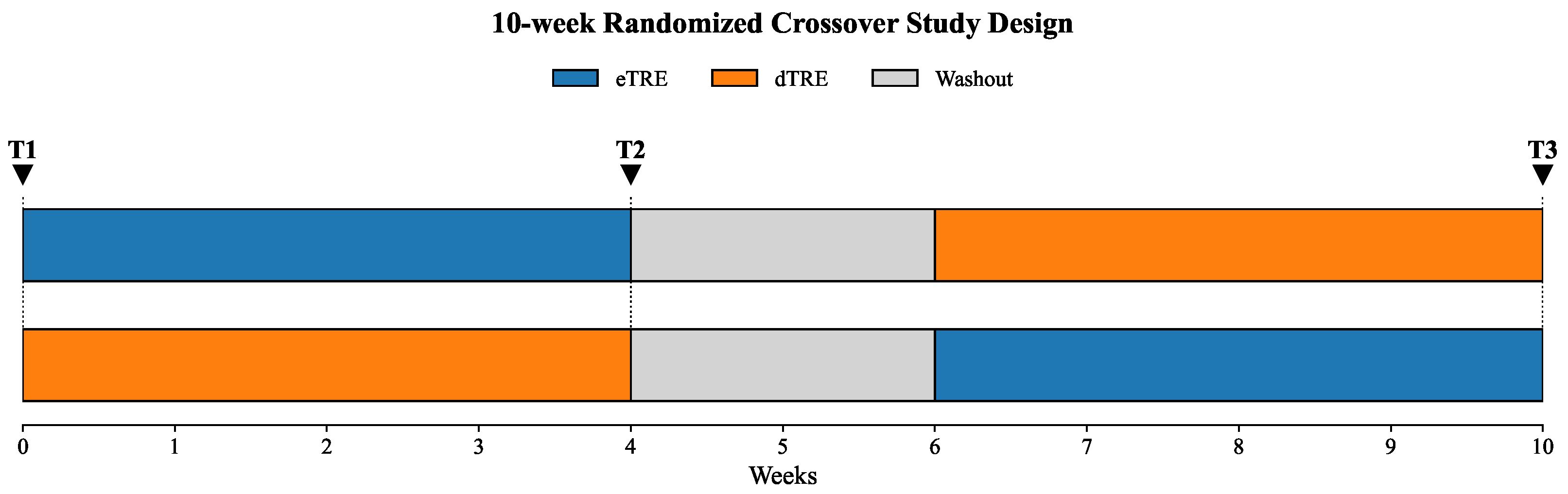 Nutrients 17 03011 g001