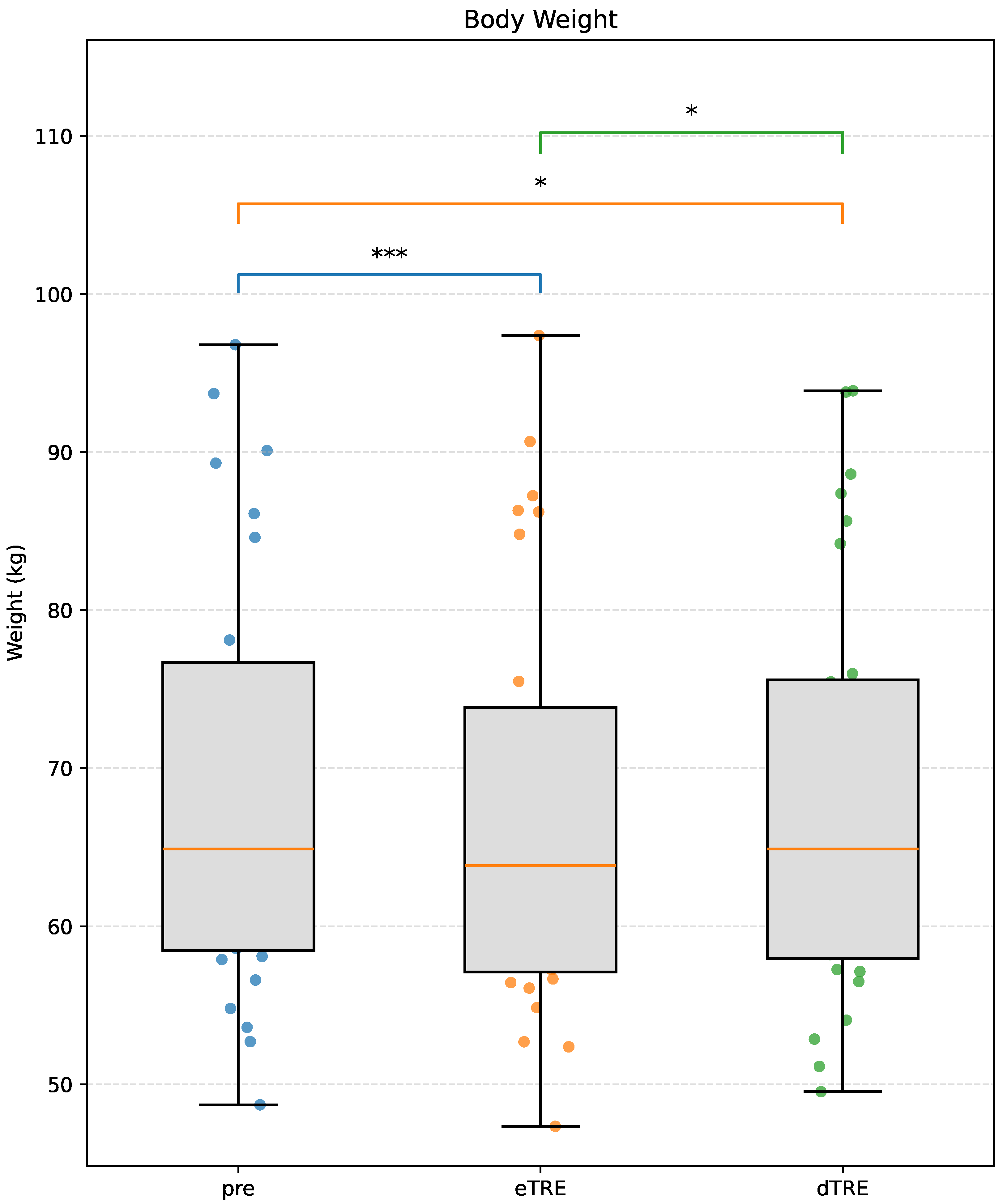 Nutrients 17 03011 g002
