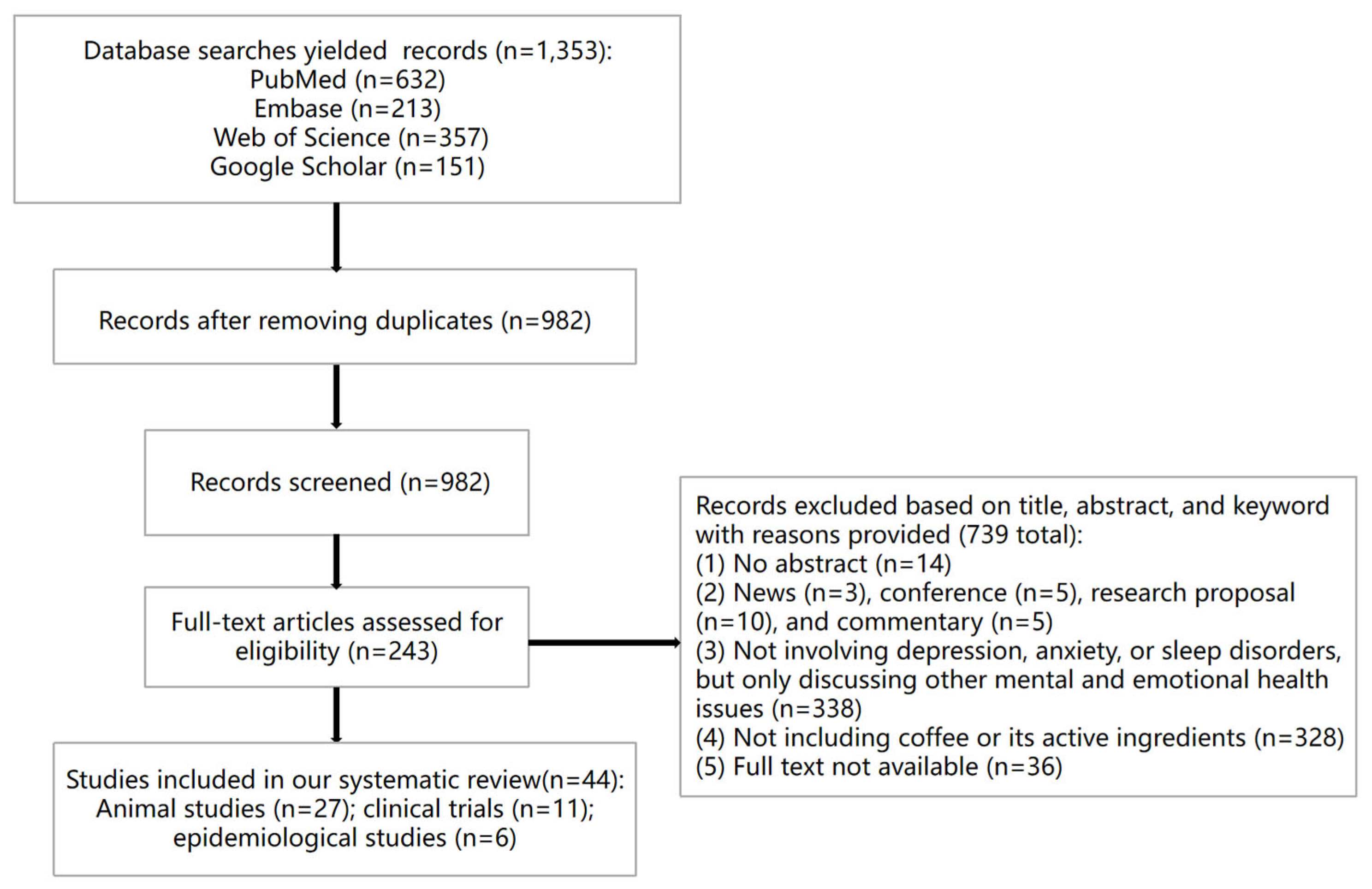 Nutrients 17 03037 g001