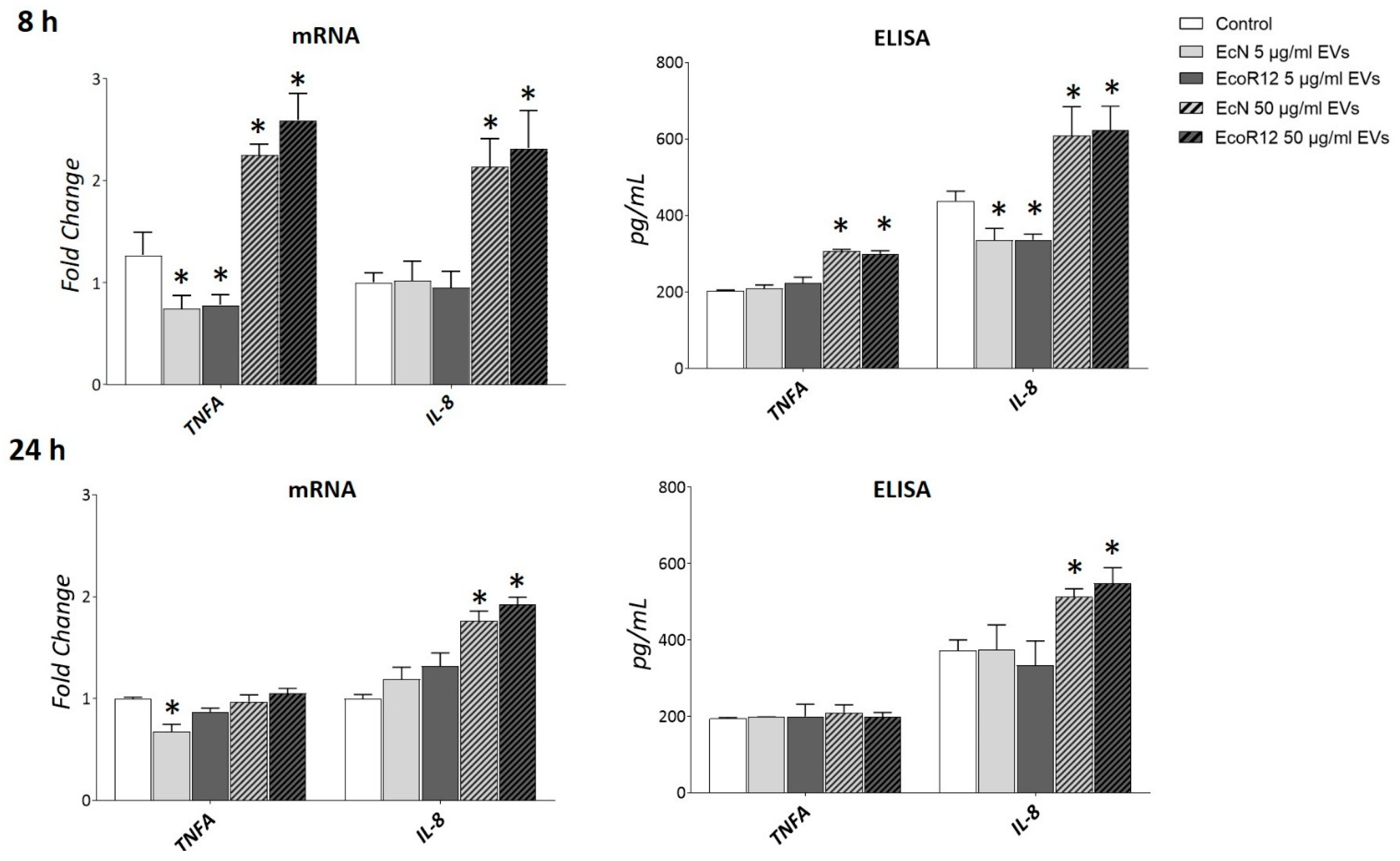 Nutrients 17 03066 g005