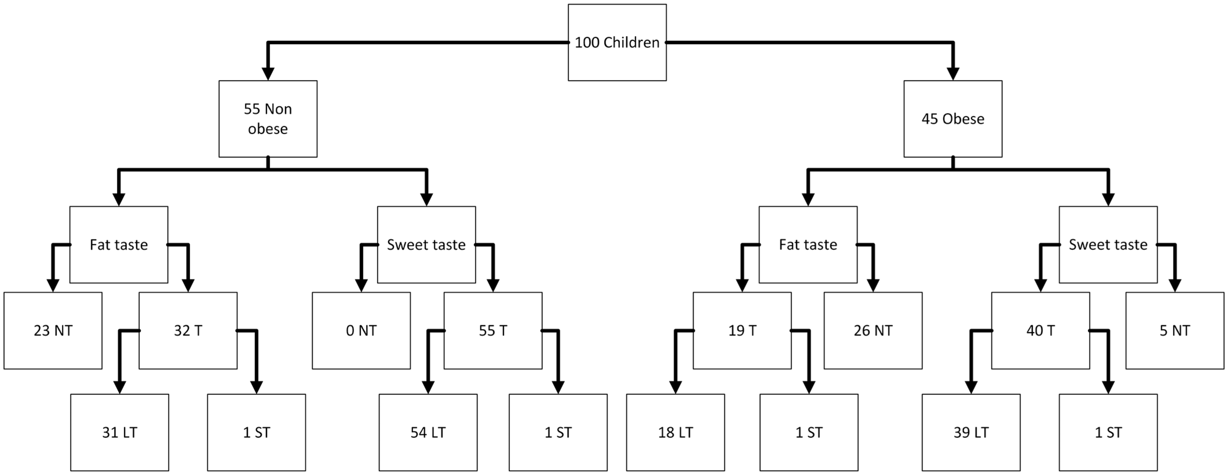 Nutrients 17 03095 g001 Nutrients 17 03095 g001