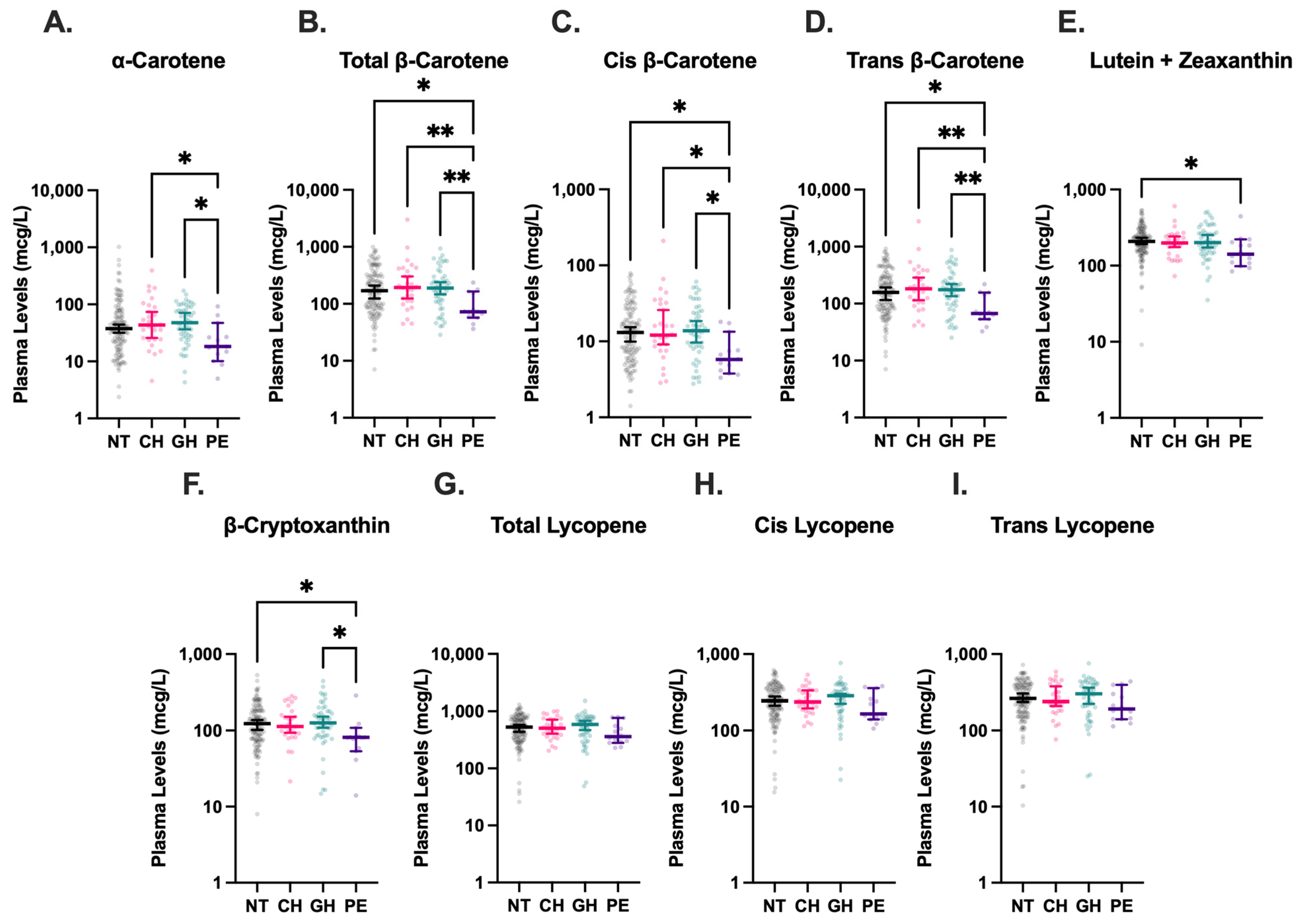 Nutrients 17 03104 g004