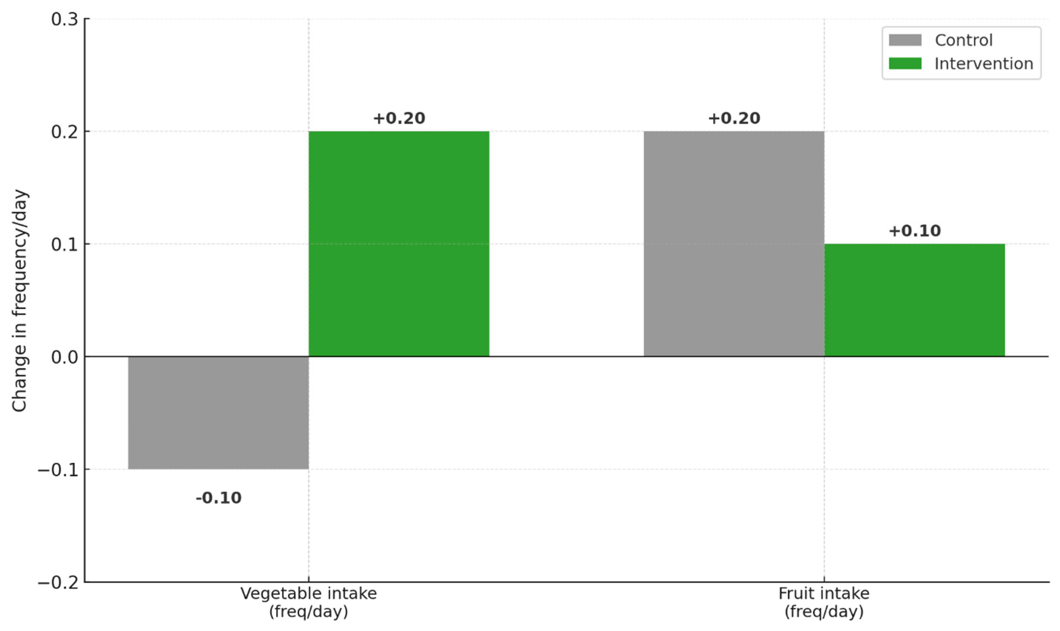 Nutrients 17 03133 g001