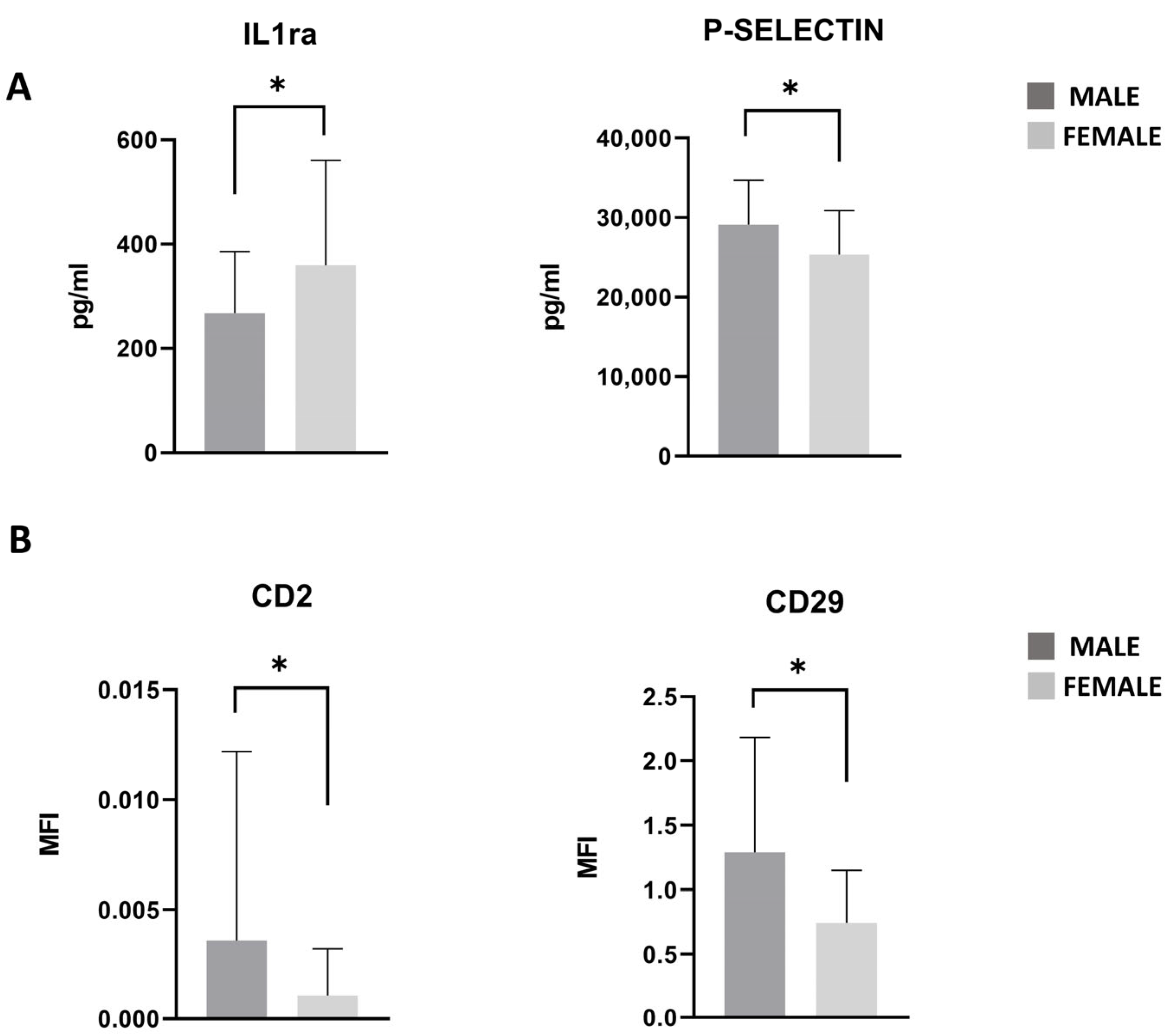 Nutrients 17 03134 g006 Nutrients 17 03134 g006