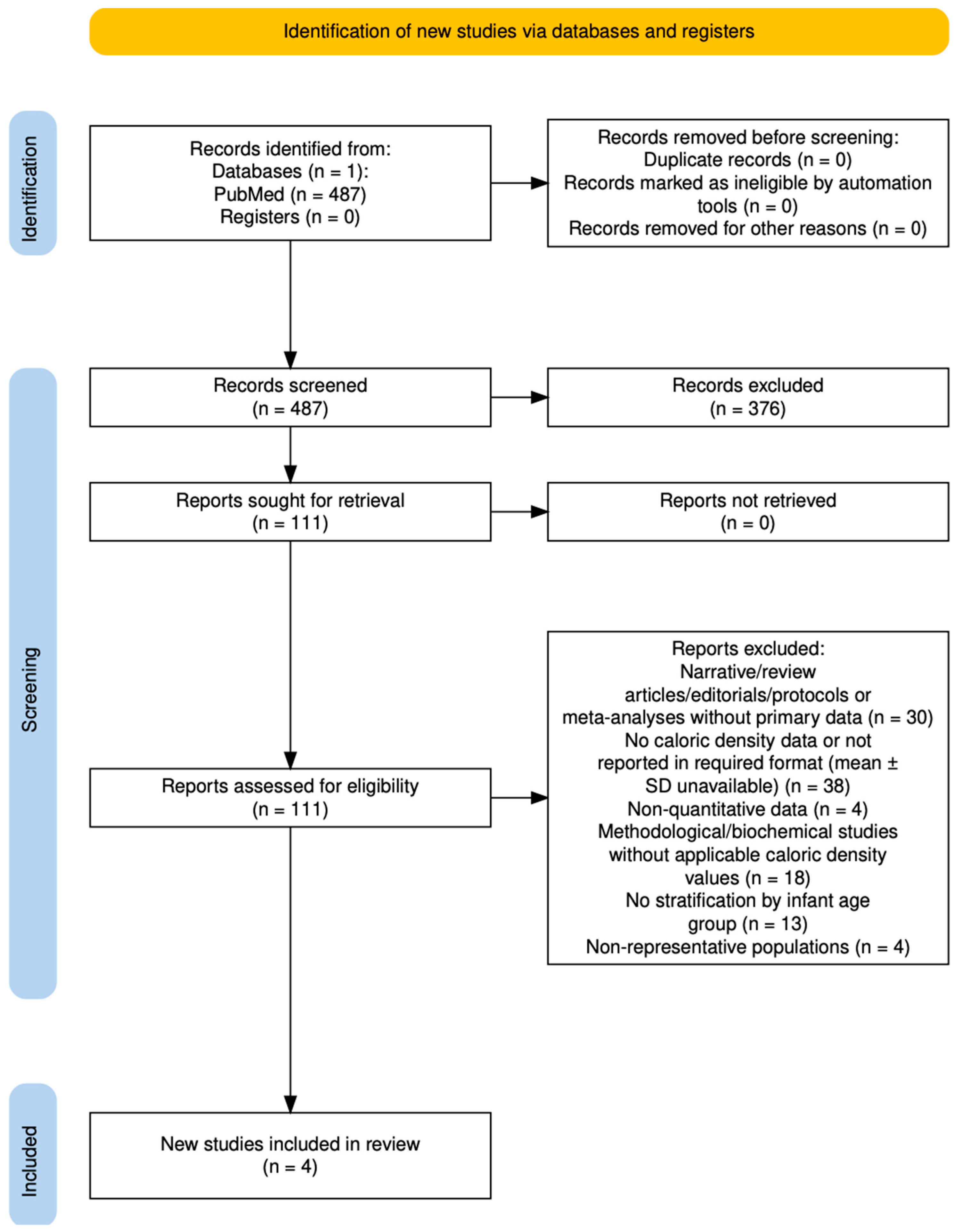 Nutrients 17 03136 g001