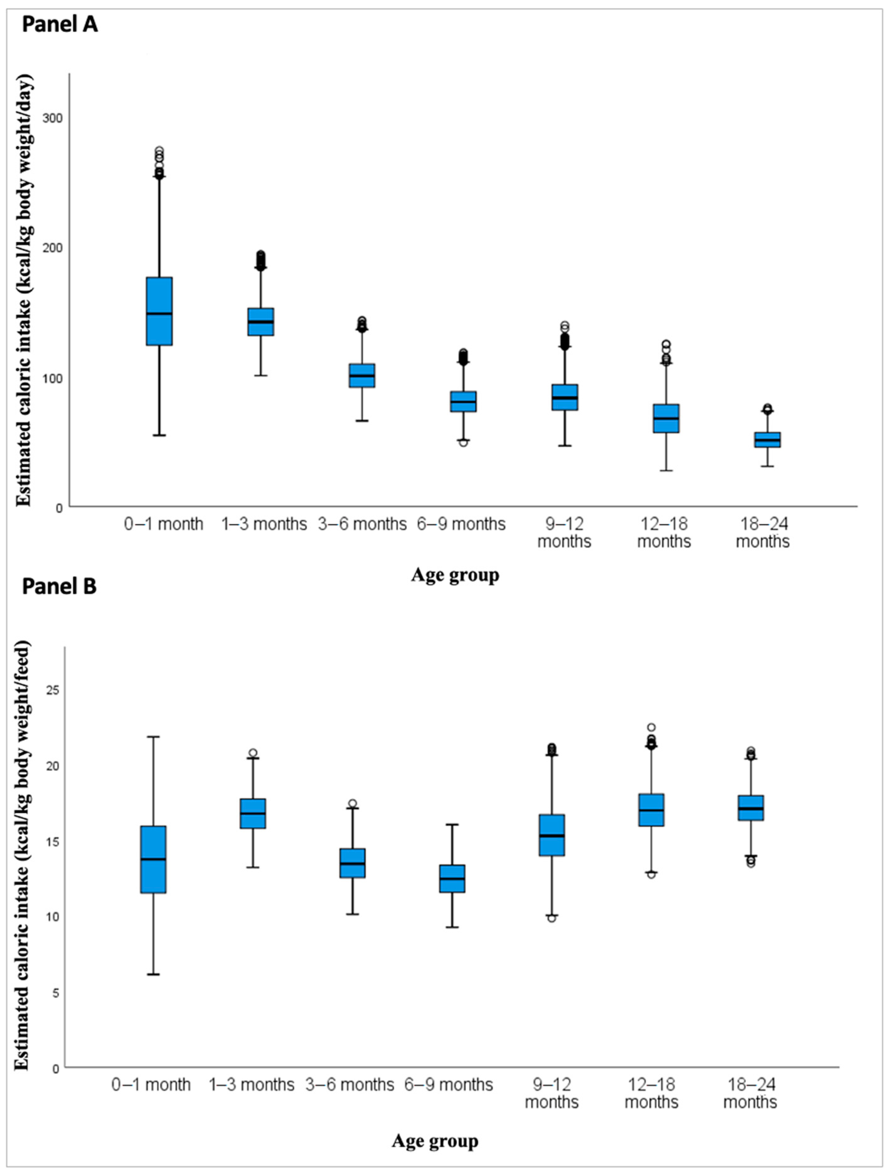 Nutrients 17 03136 g004