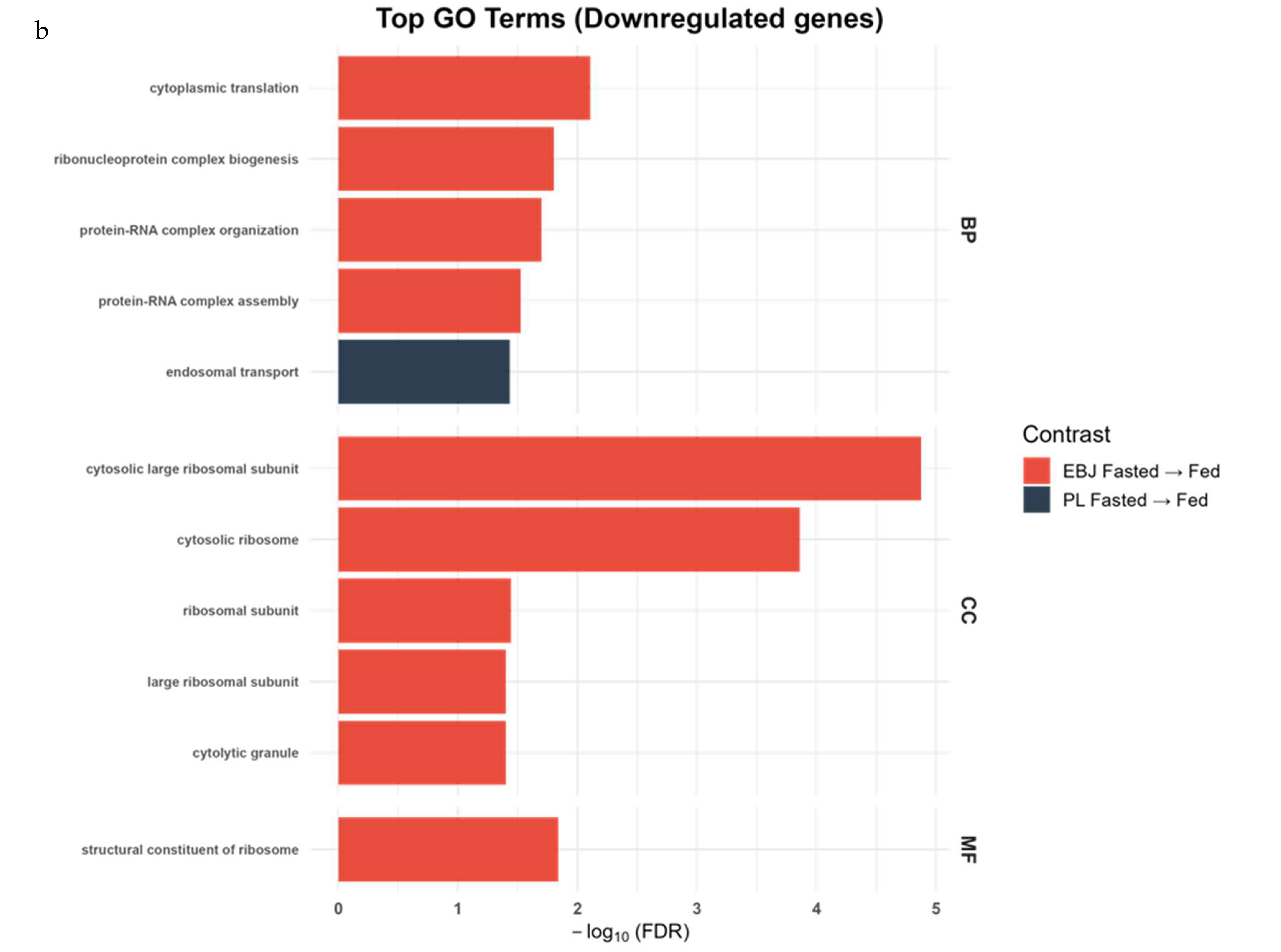 Nutrients 17 03142 g002b