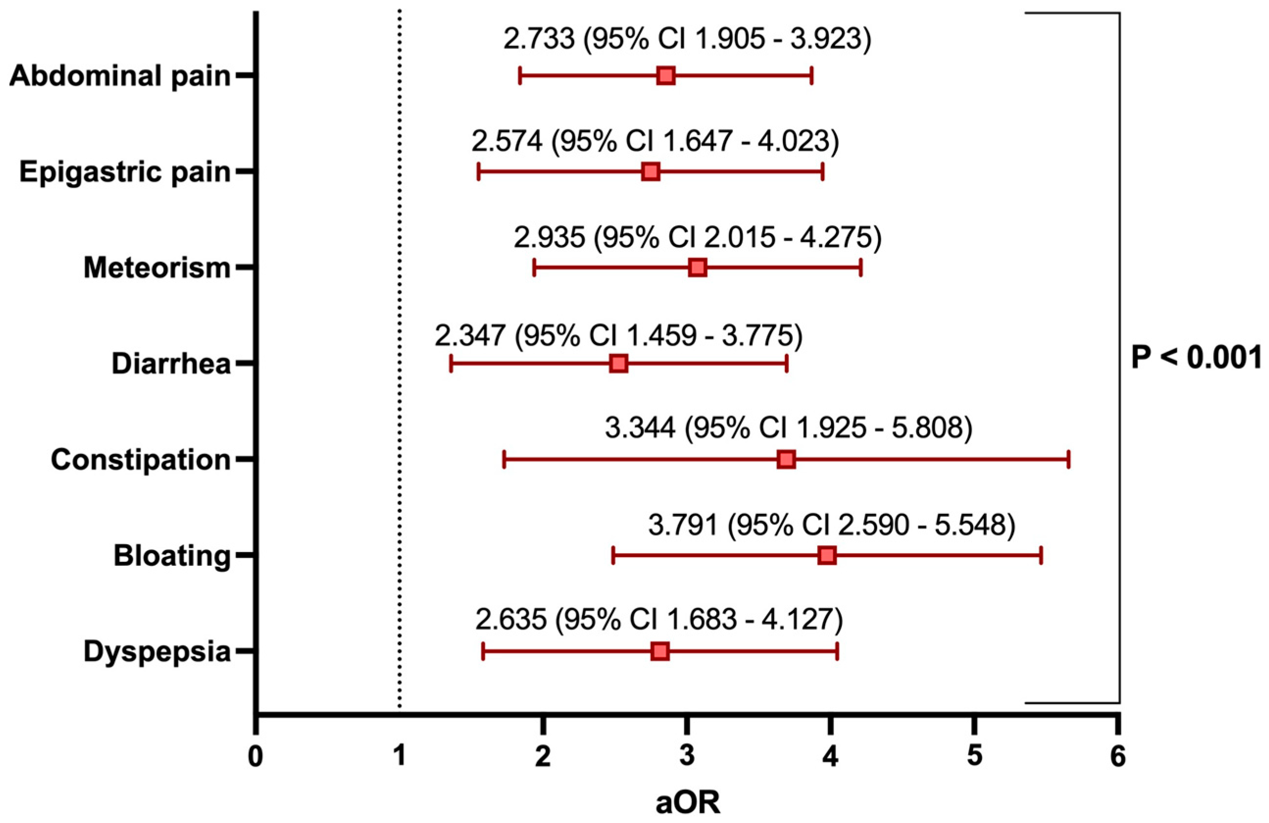 Nutrients 17 03152 g003 Nutrients 17 03152 g003