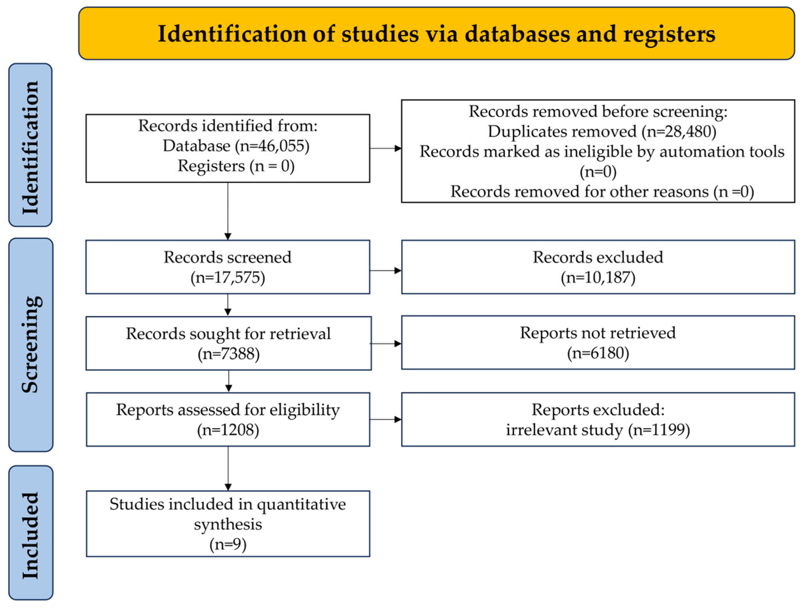 Nutrients 17 03155 g001