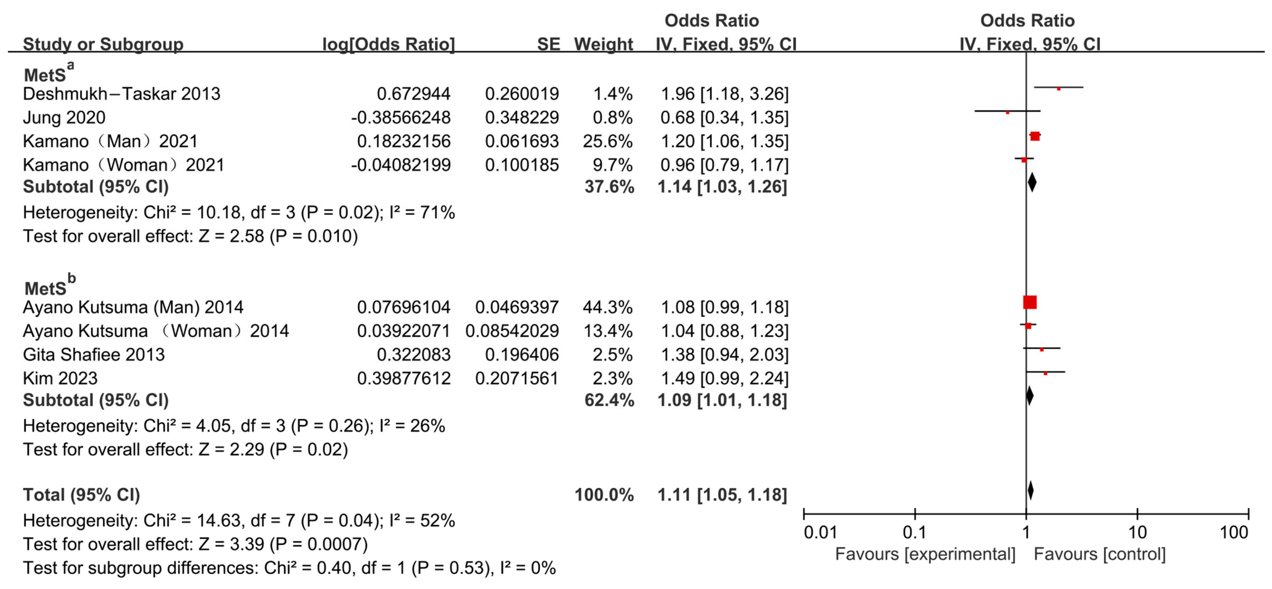 Nutrients 17 03155 g002