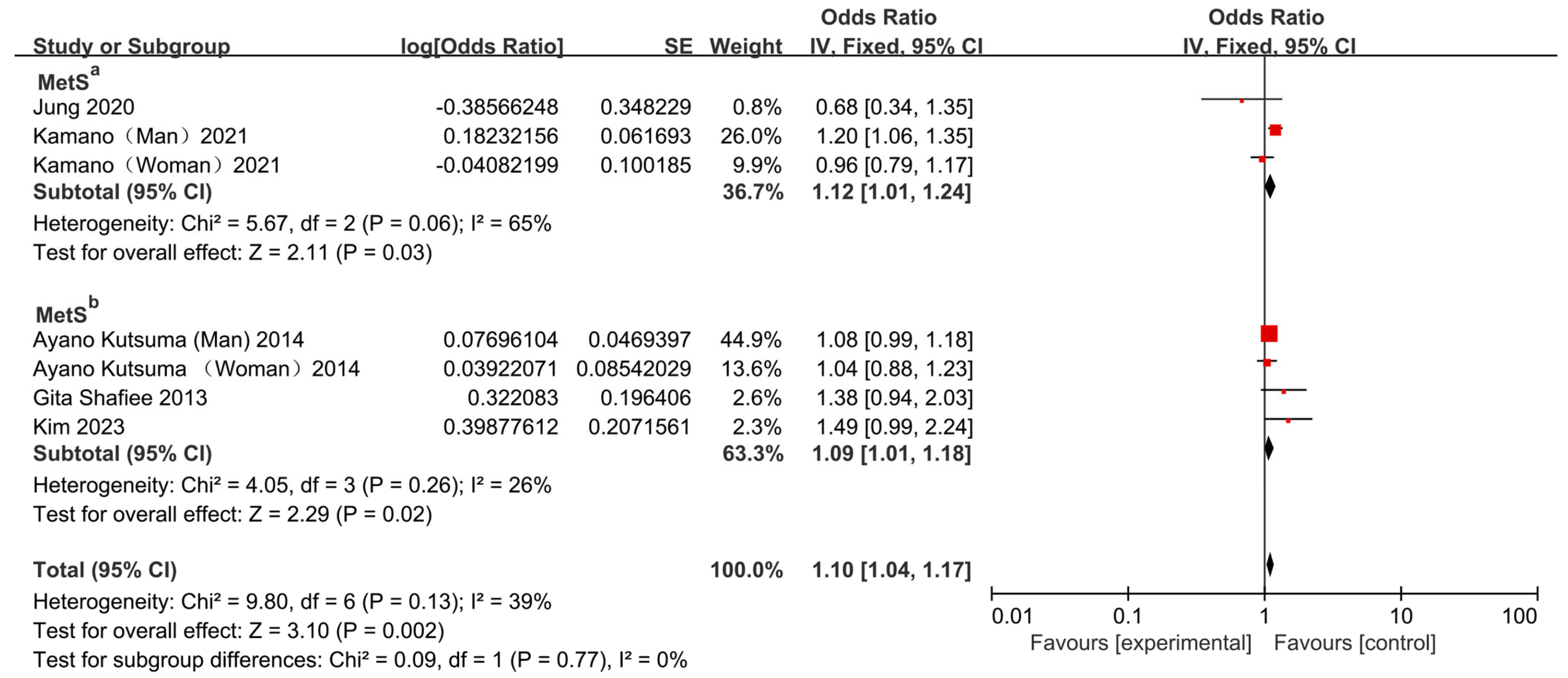 Nutrients 17 03155 g003