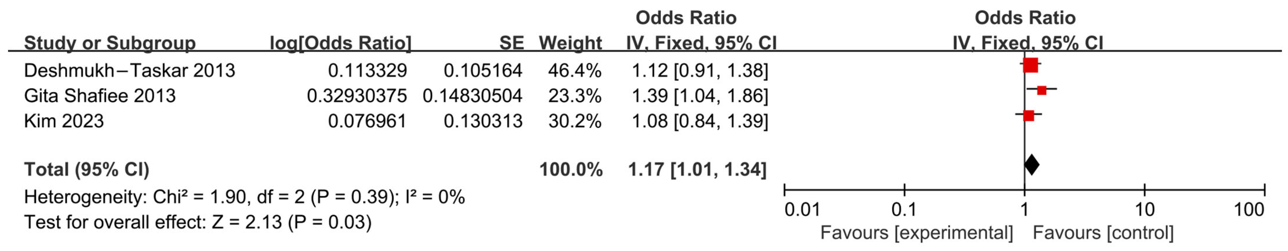 Nutrients 17 03155 g004