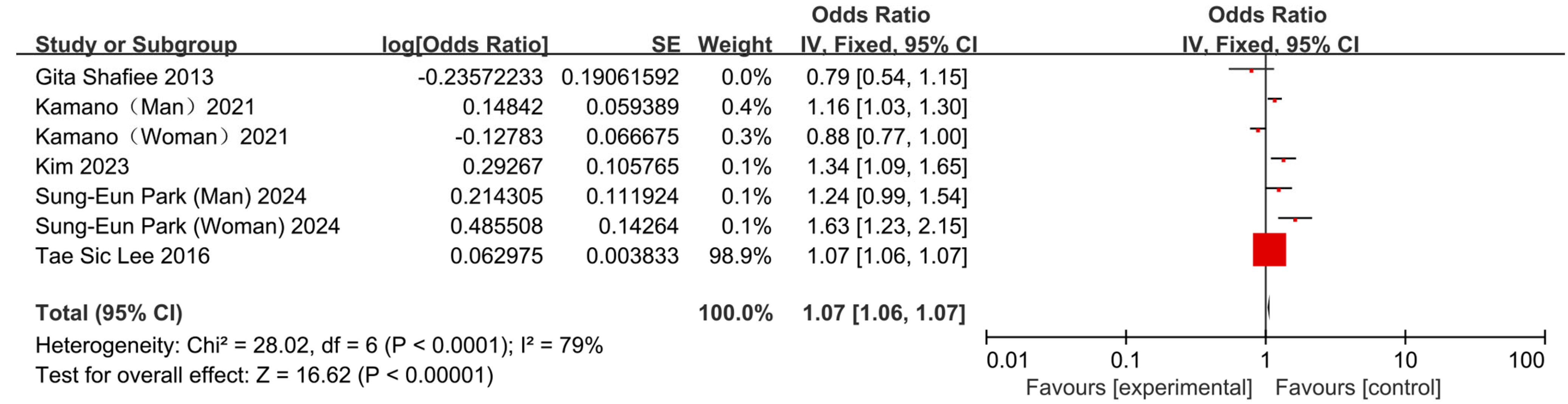 Nutrients 17 03155 g005