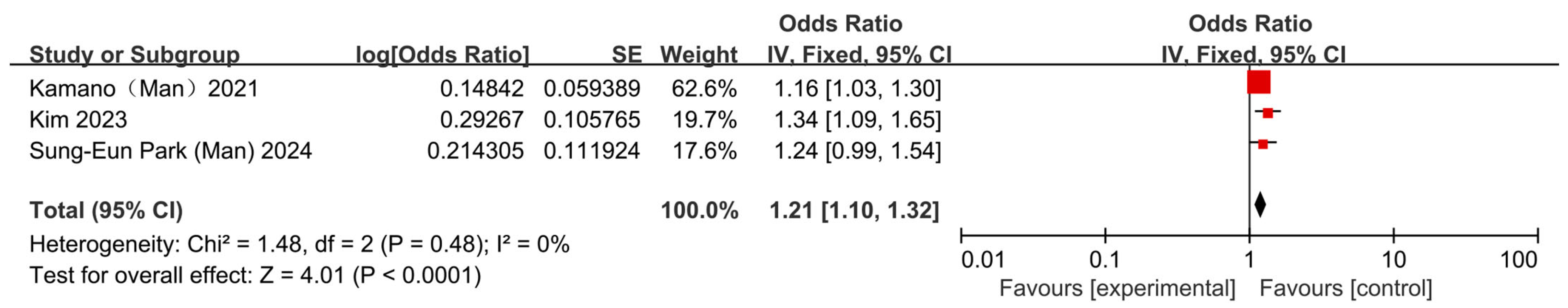 Nutrients 17 03155 g006