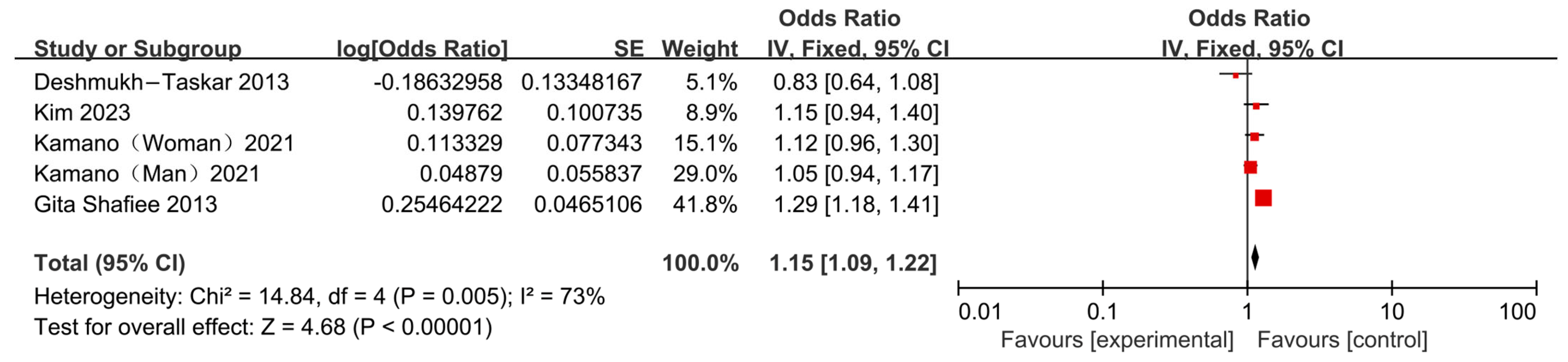 Nutrients 17 03155 g007