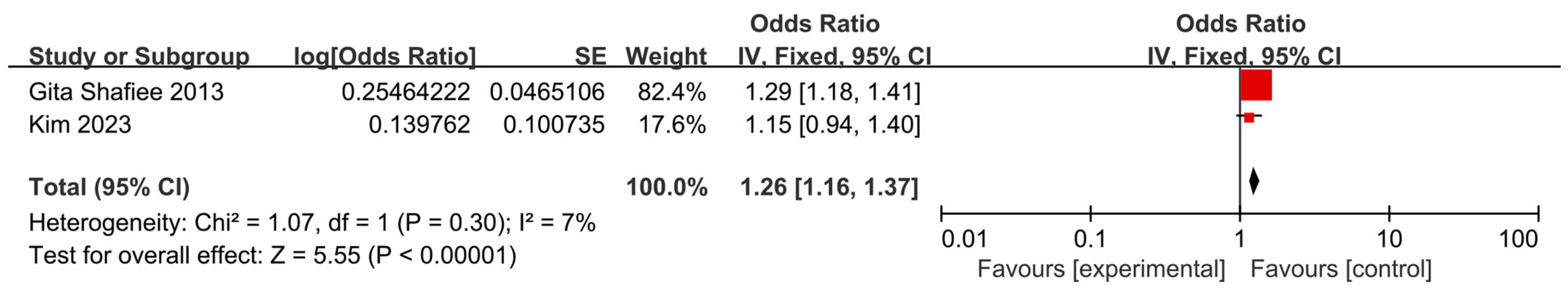 Nutrients 17 03155 g008