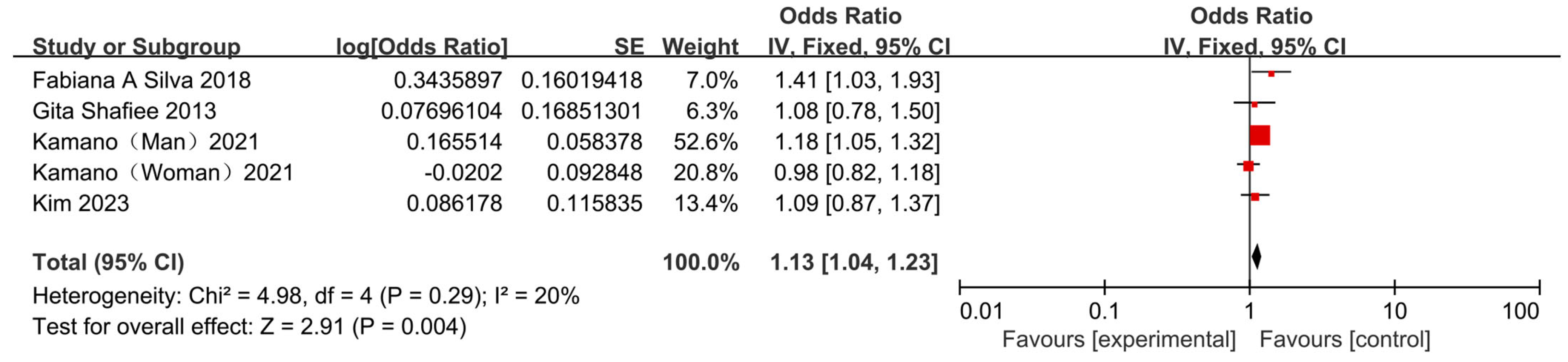 Nutrients 17 03155 g009