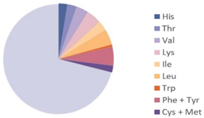 Nutrients 17 03165 i002