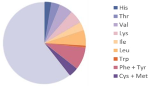 Nutrients 17 03165 i004