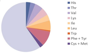 Nutrients 17 03165 i006