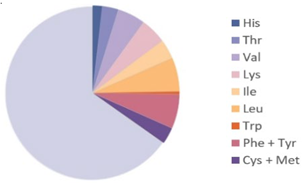 Nutrients 17 03165 i008