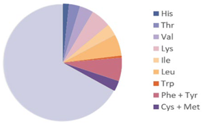 Nutrients 17 03165 i010