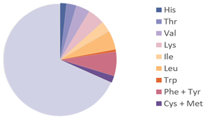 Nutrients 17 03165 i012