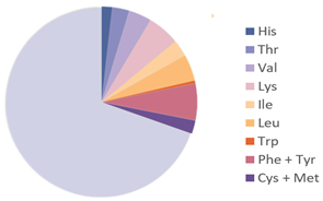 Nutrients 17 03165 i014