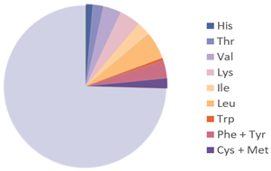 Nutrients 17 03165 i016
