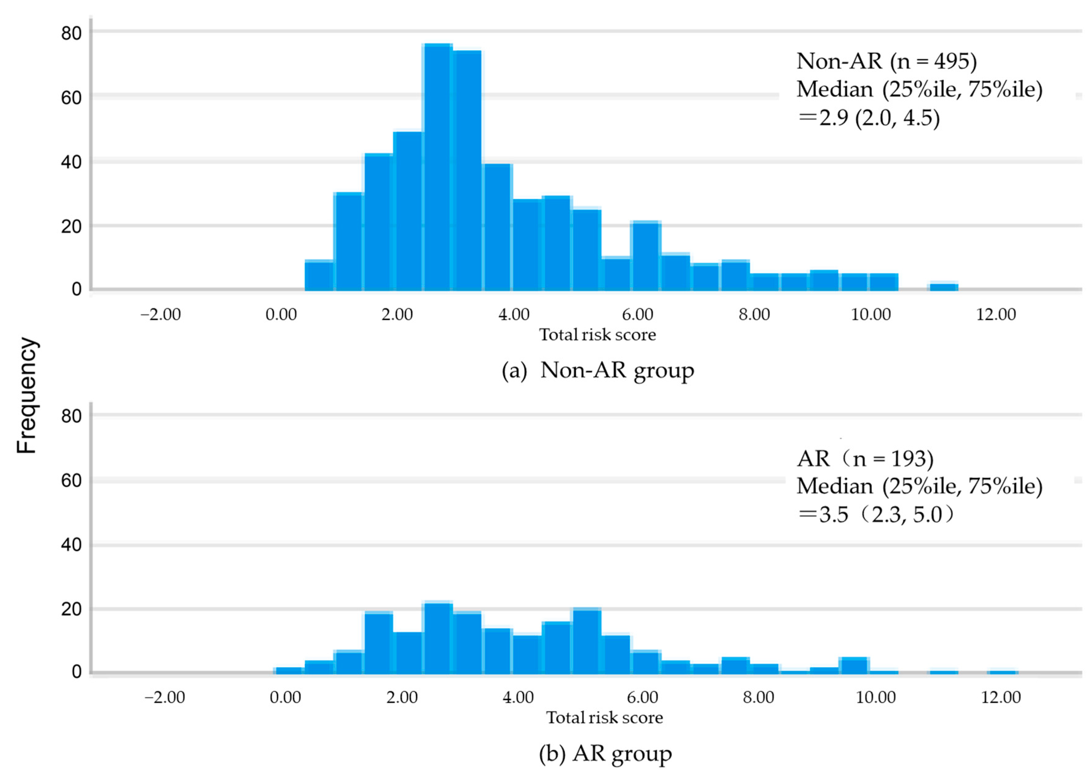 Nutrients 17 03183 g002