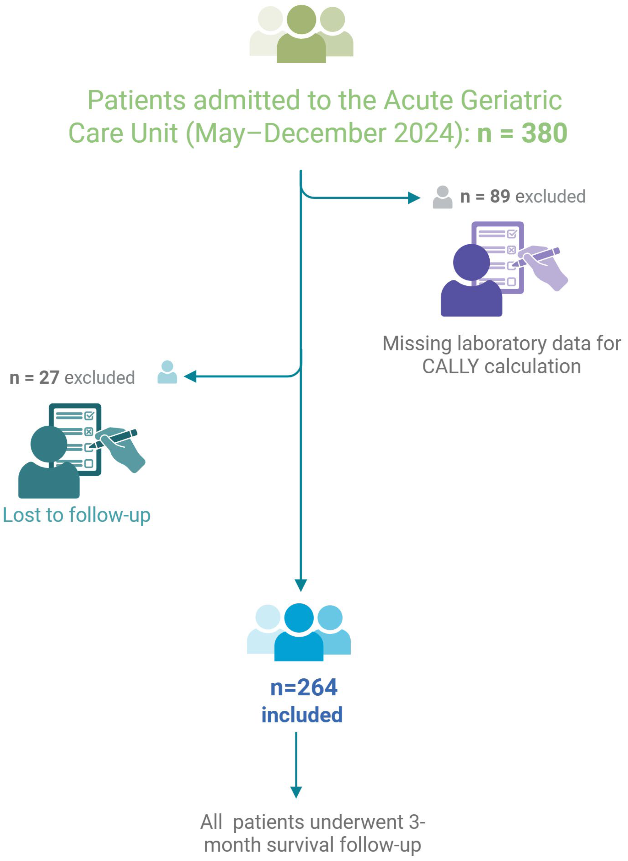 Nutrients 17 03192 g001