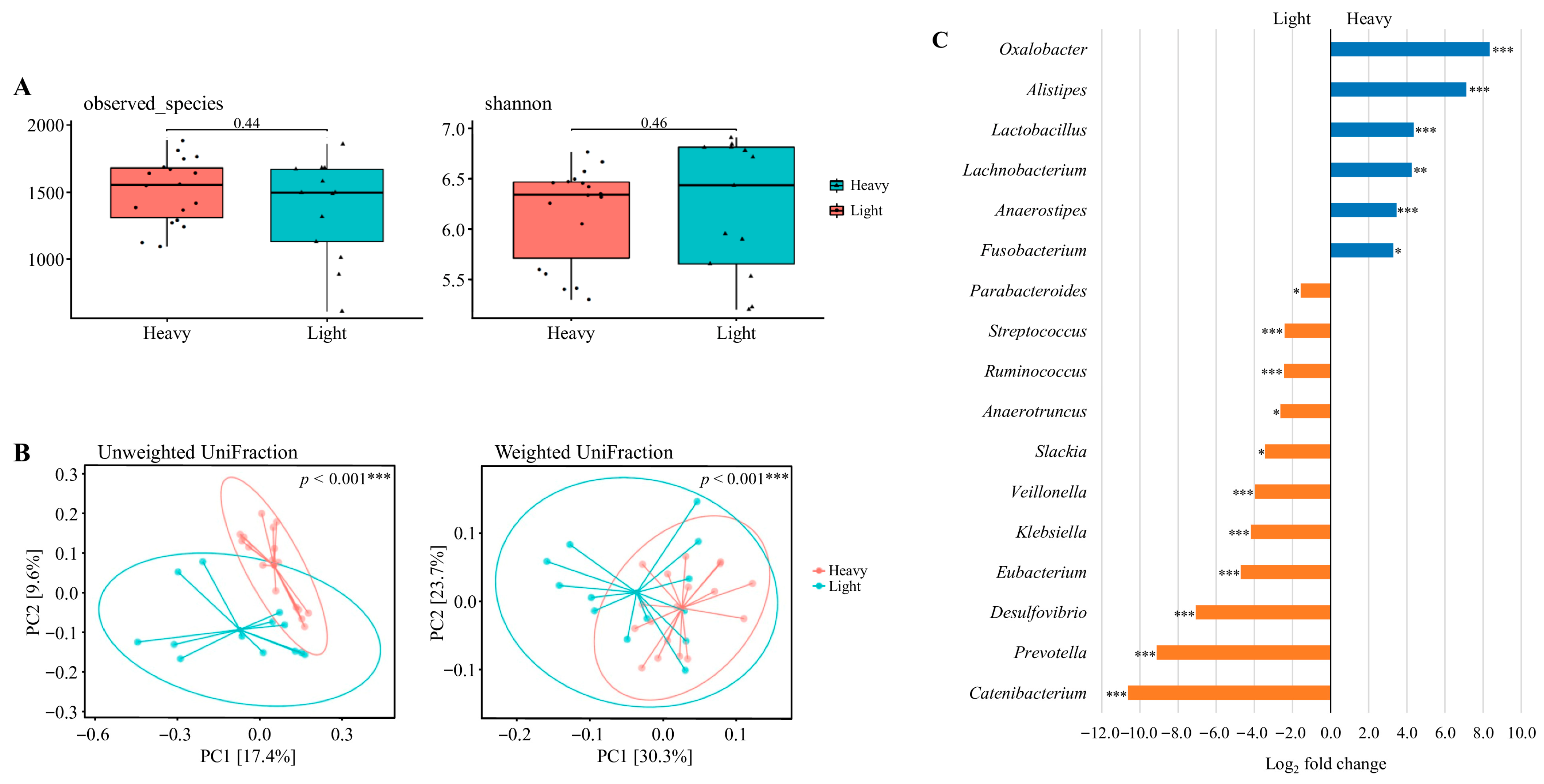 Nutrients 17 03199 g003