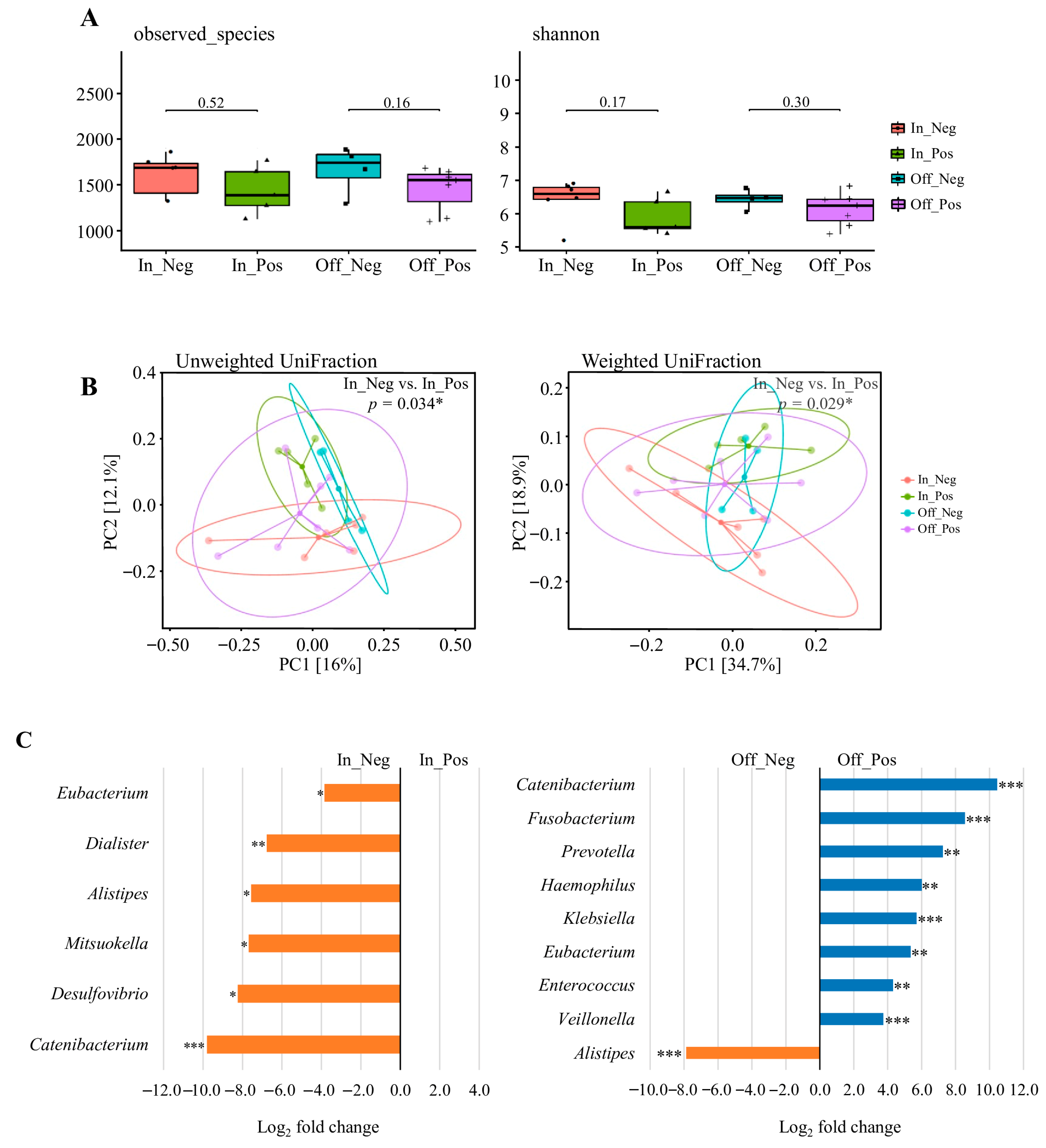 Nutrients 17 03199 g004