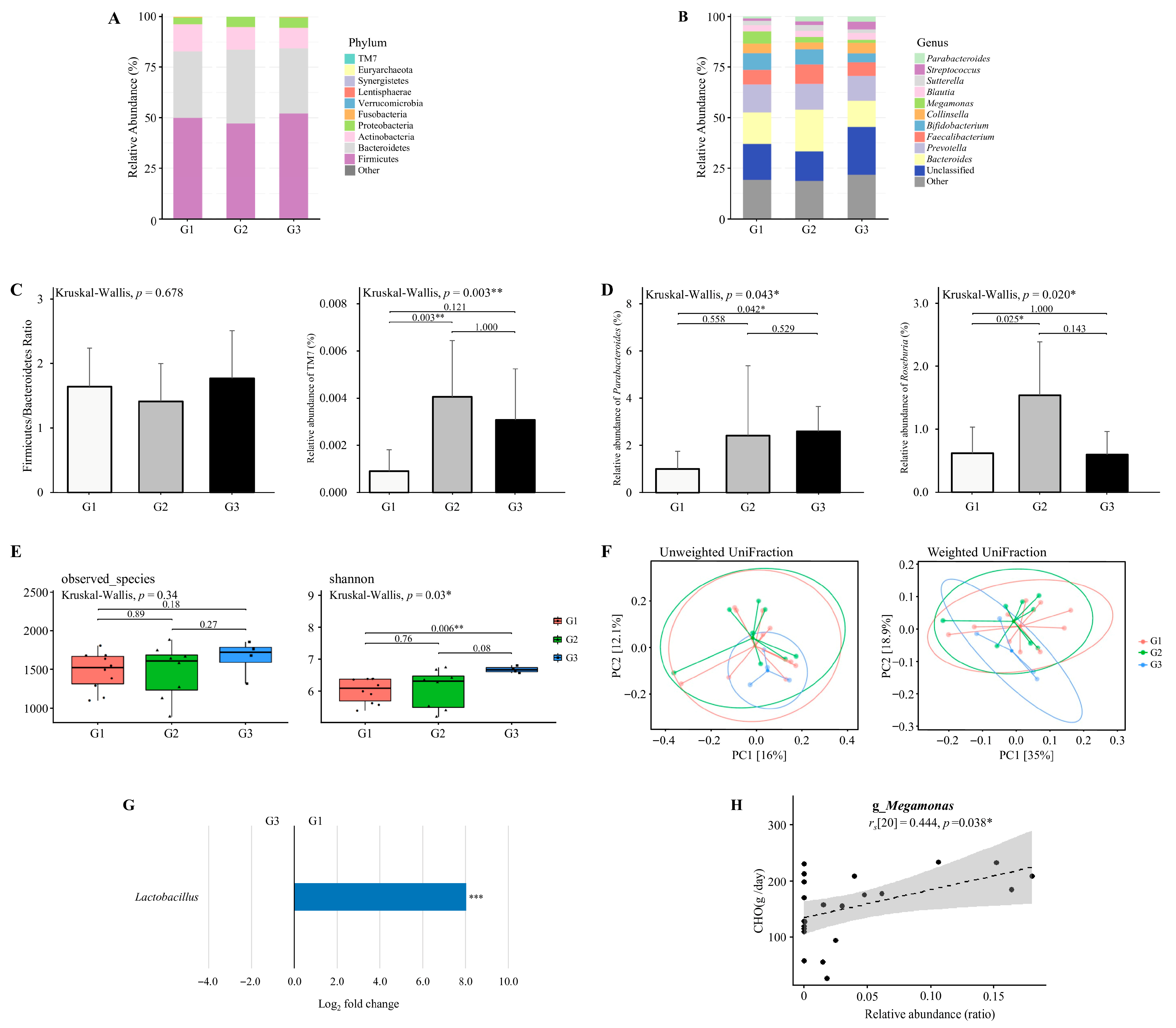 Nutrients 17 03199 g006