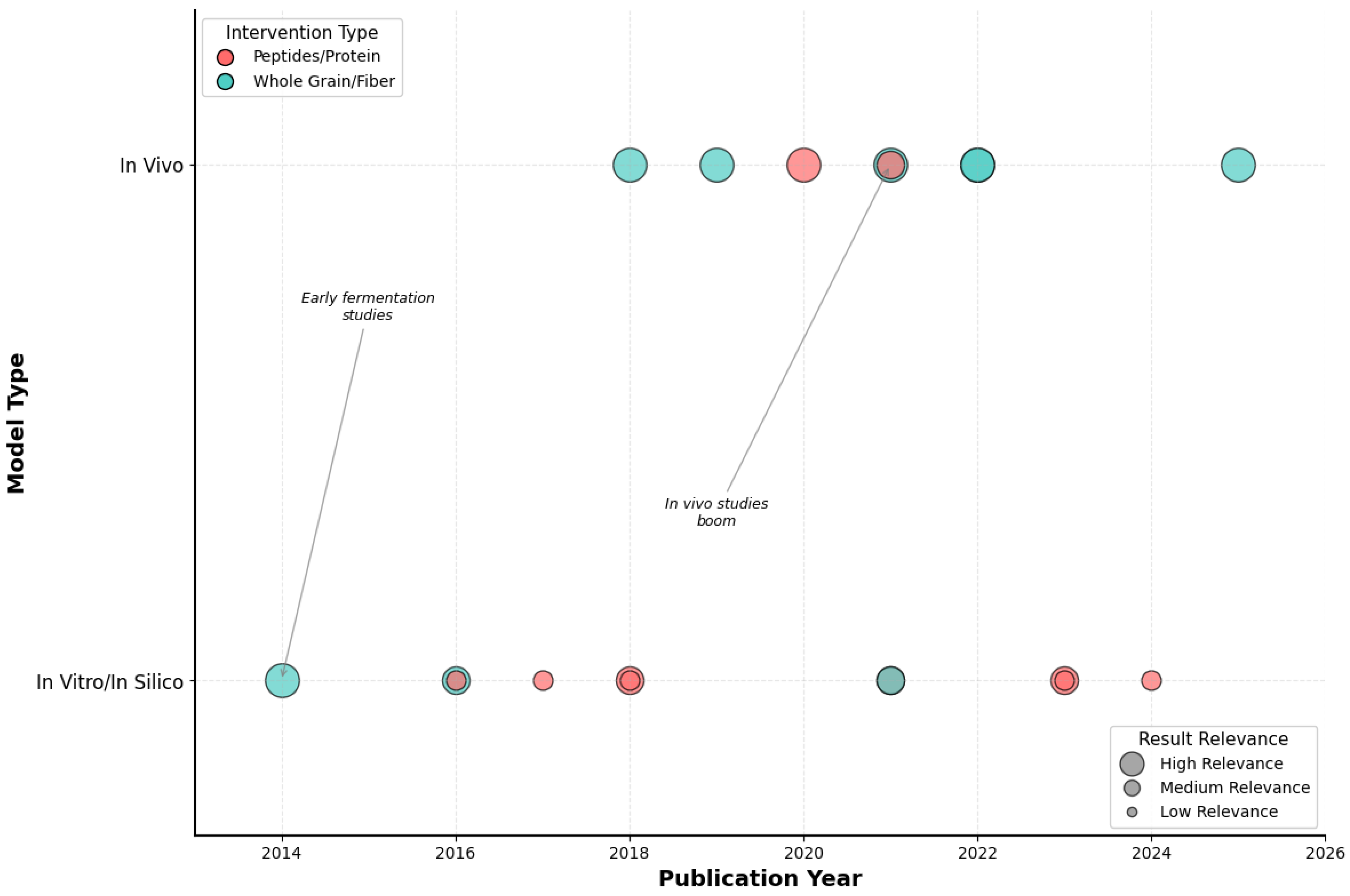 Nutrients 17 03215 g002