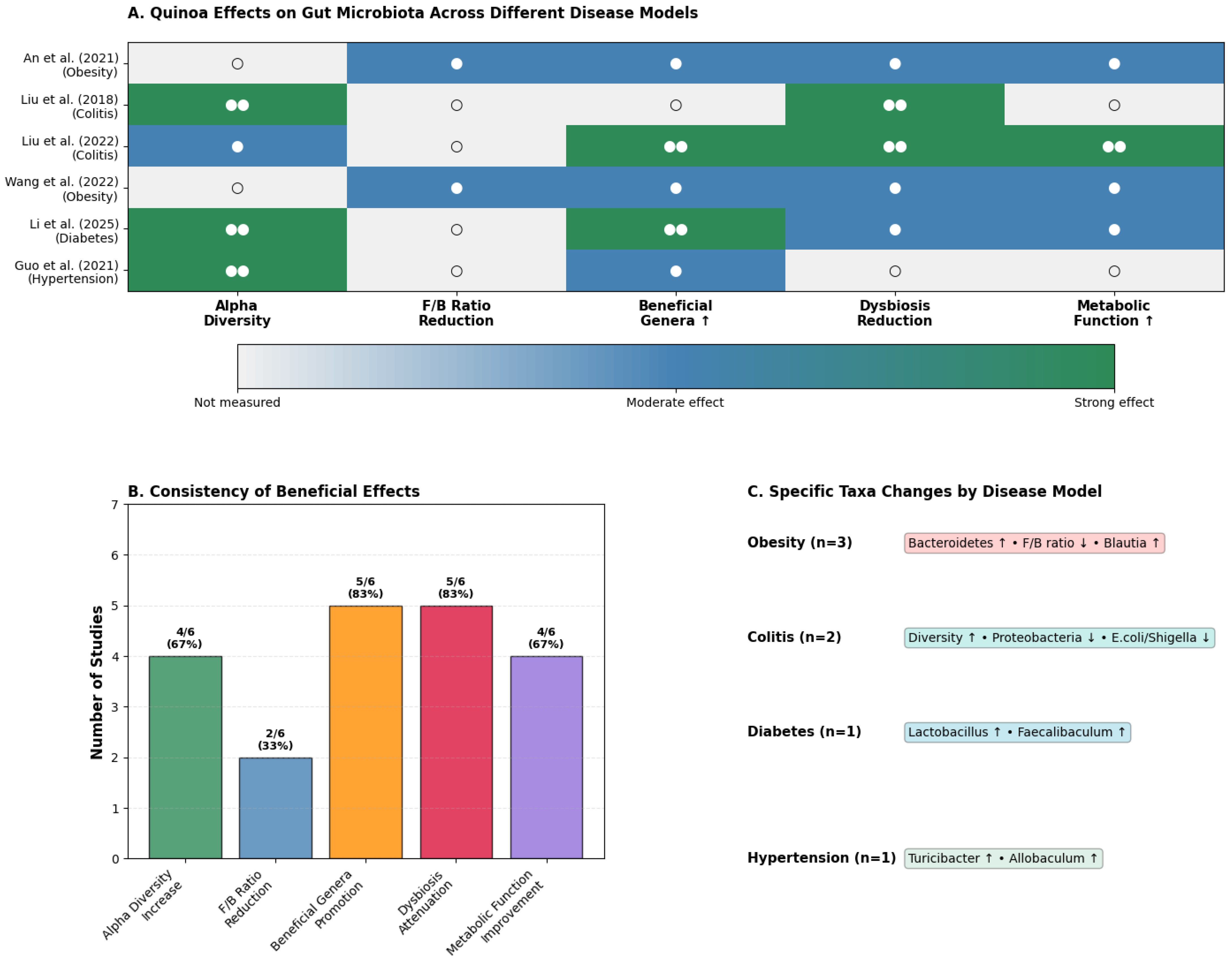 Nutrients 17 03215 g003